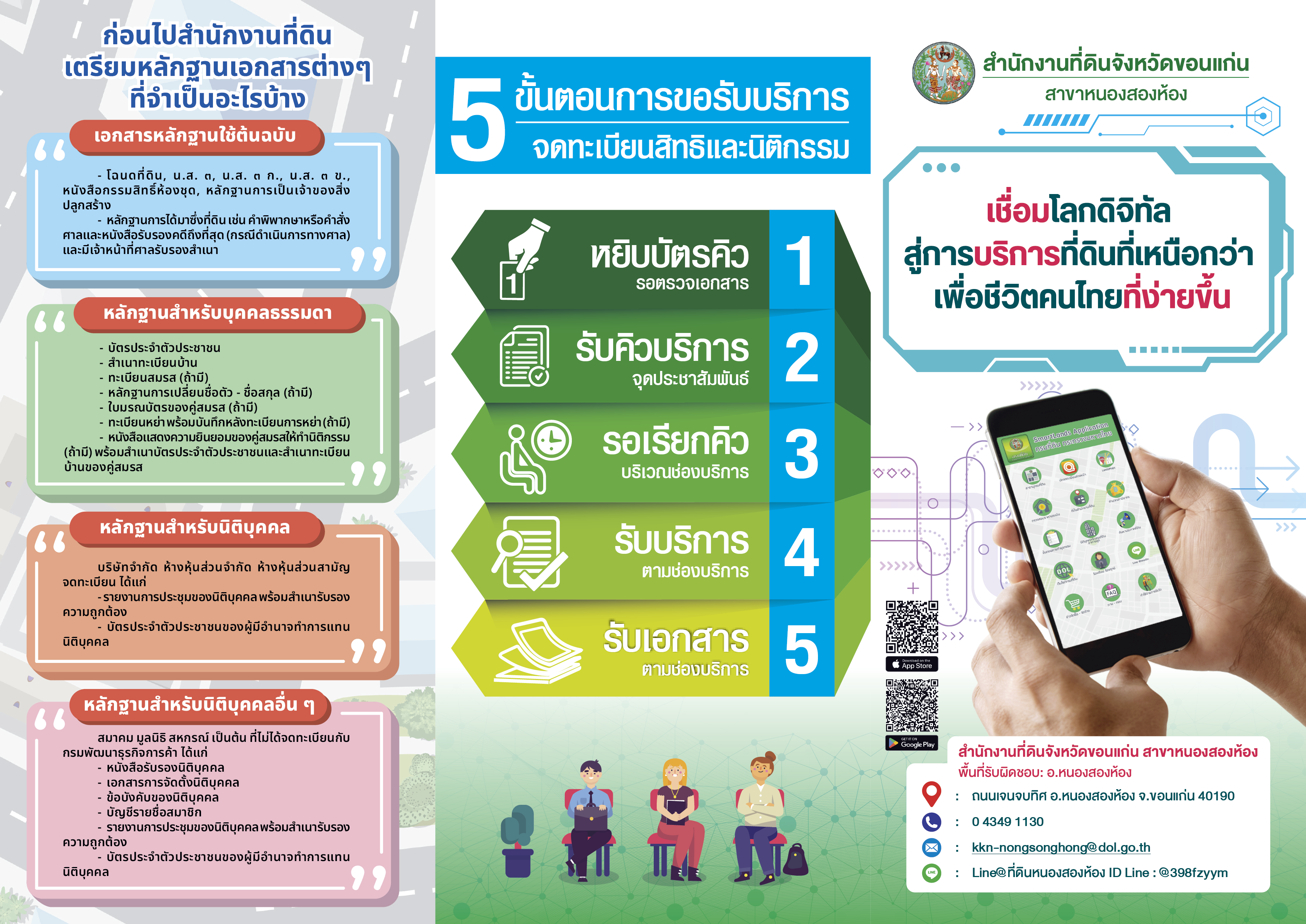 แผ่นพับสำนักงานที่ดินจังหวัดขอนแก่น_02-01.png