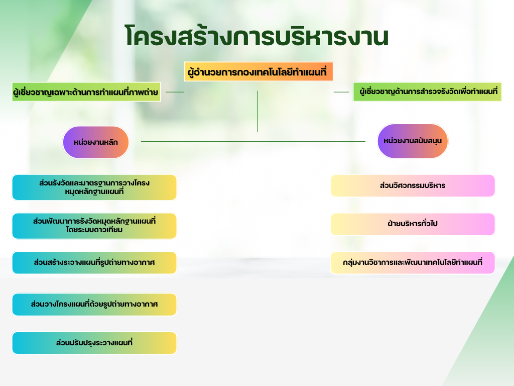 โครงสร้างการบริหารงาน.png
