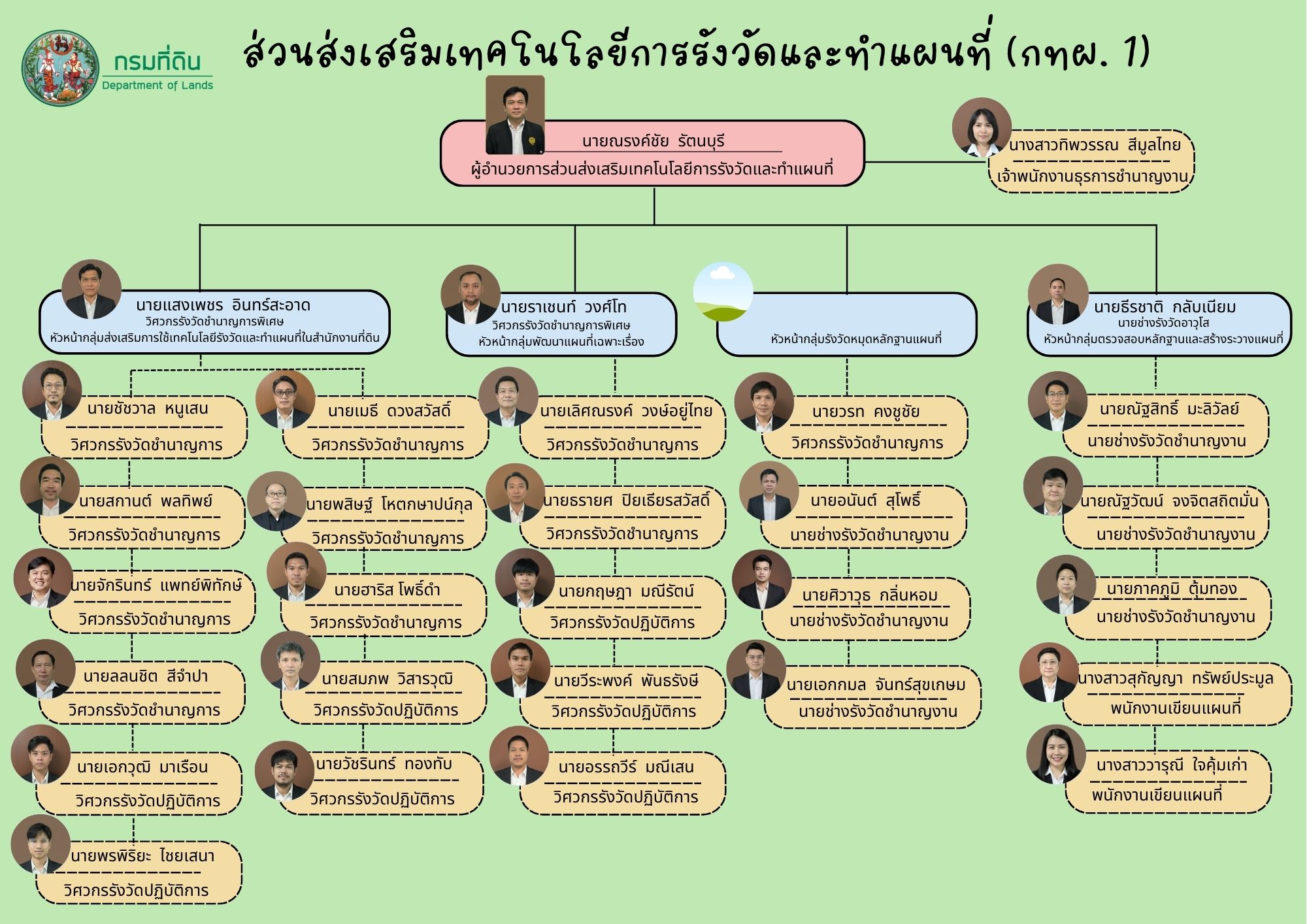 แผนผังข้าราชการ กทผ.๑.jpg