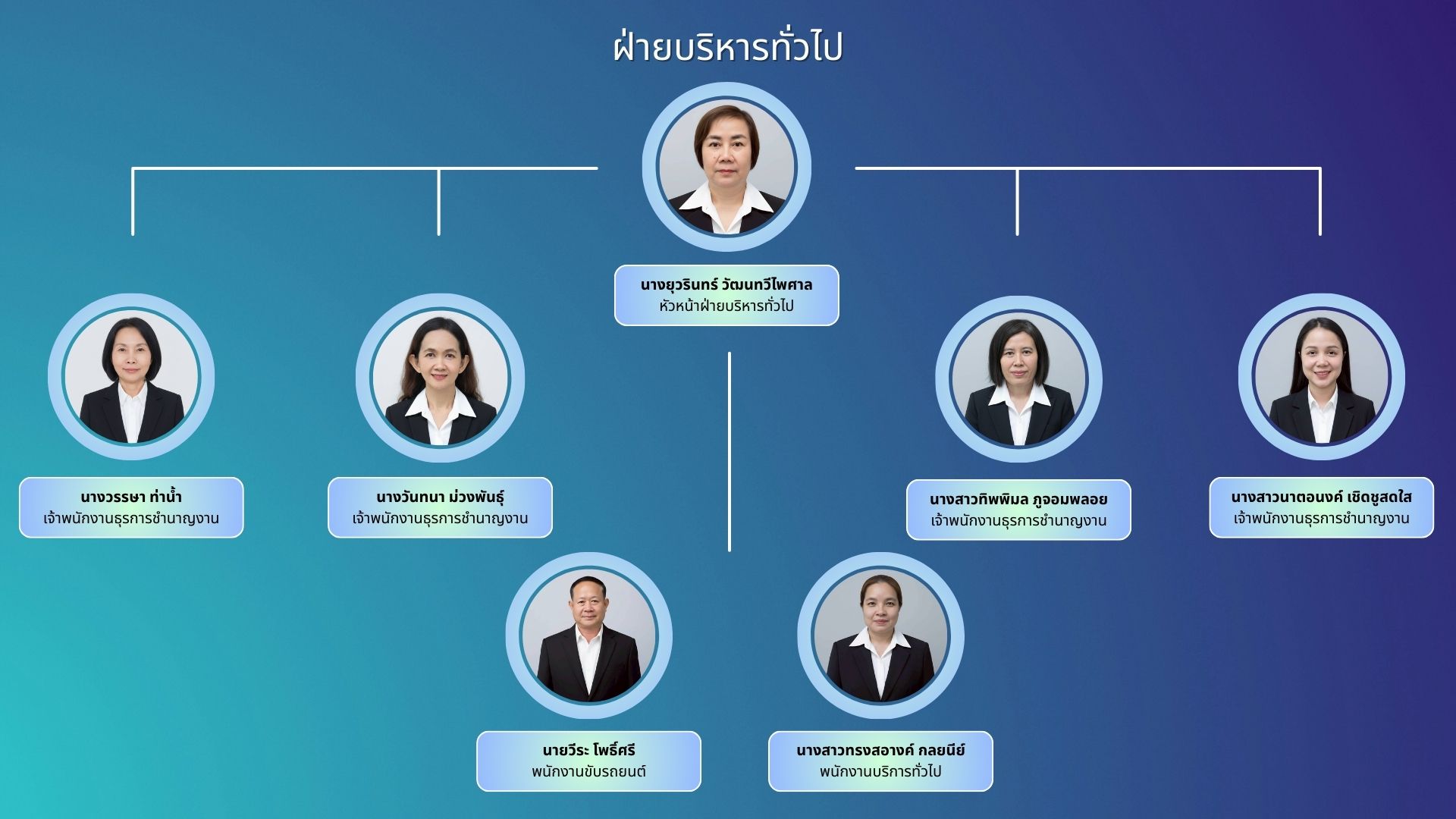 นางยุวรินทร์ วัฒนทวีไพศาล หัวหน้าฝ่ายบริหารทั่วไป.jpg