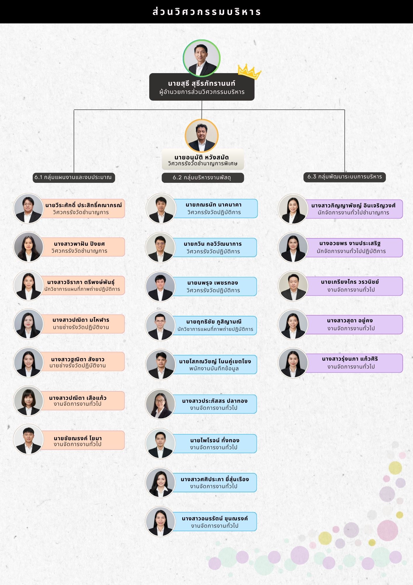 รายชื่อ กทผ.6 ปี 2569.jpg