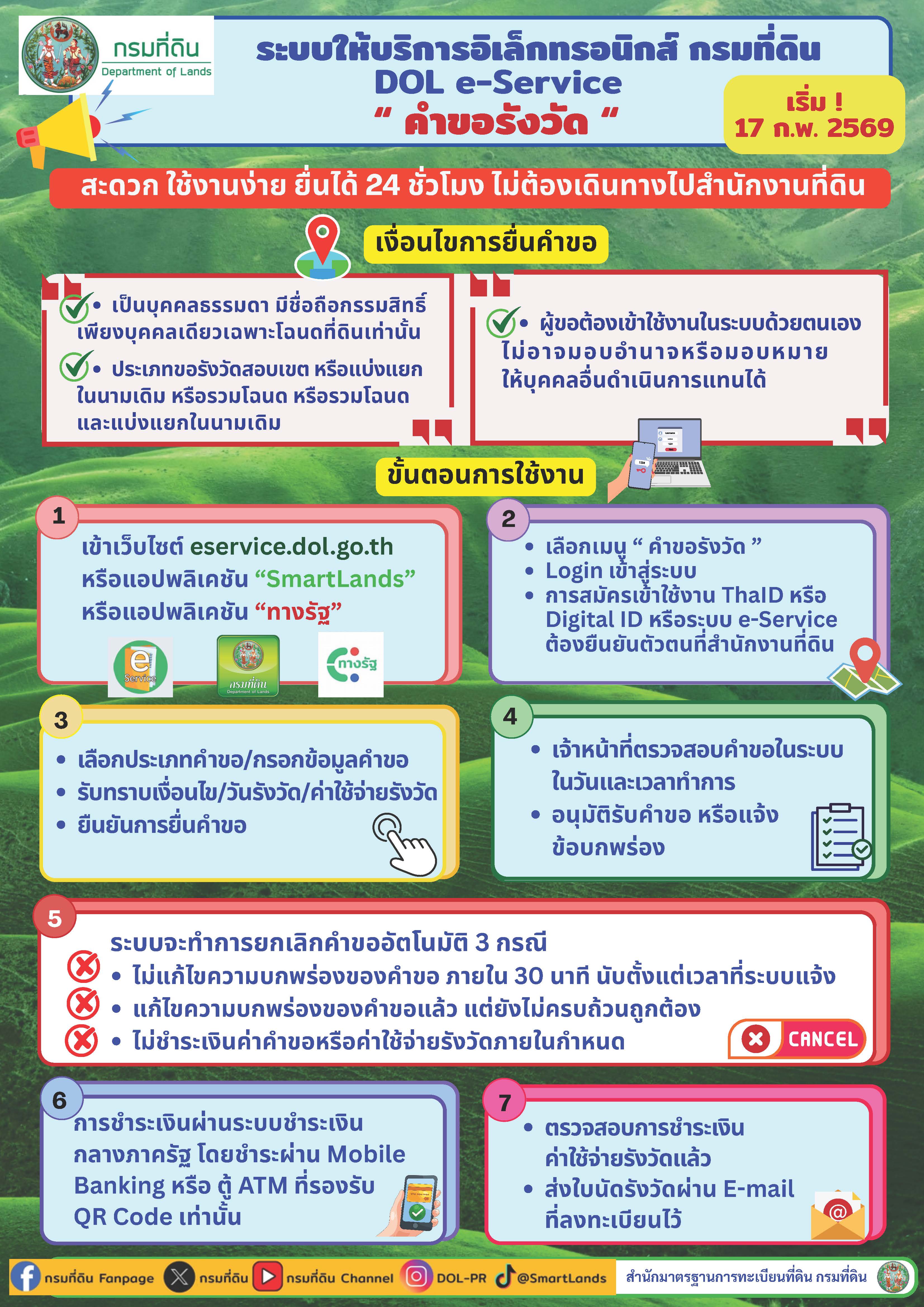 3.info คำขอรังวัด e-service (new).jpg