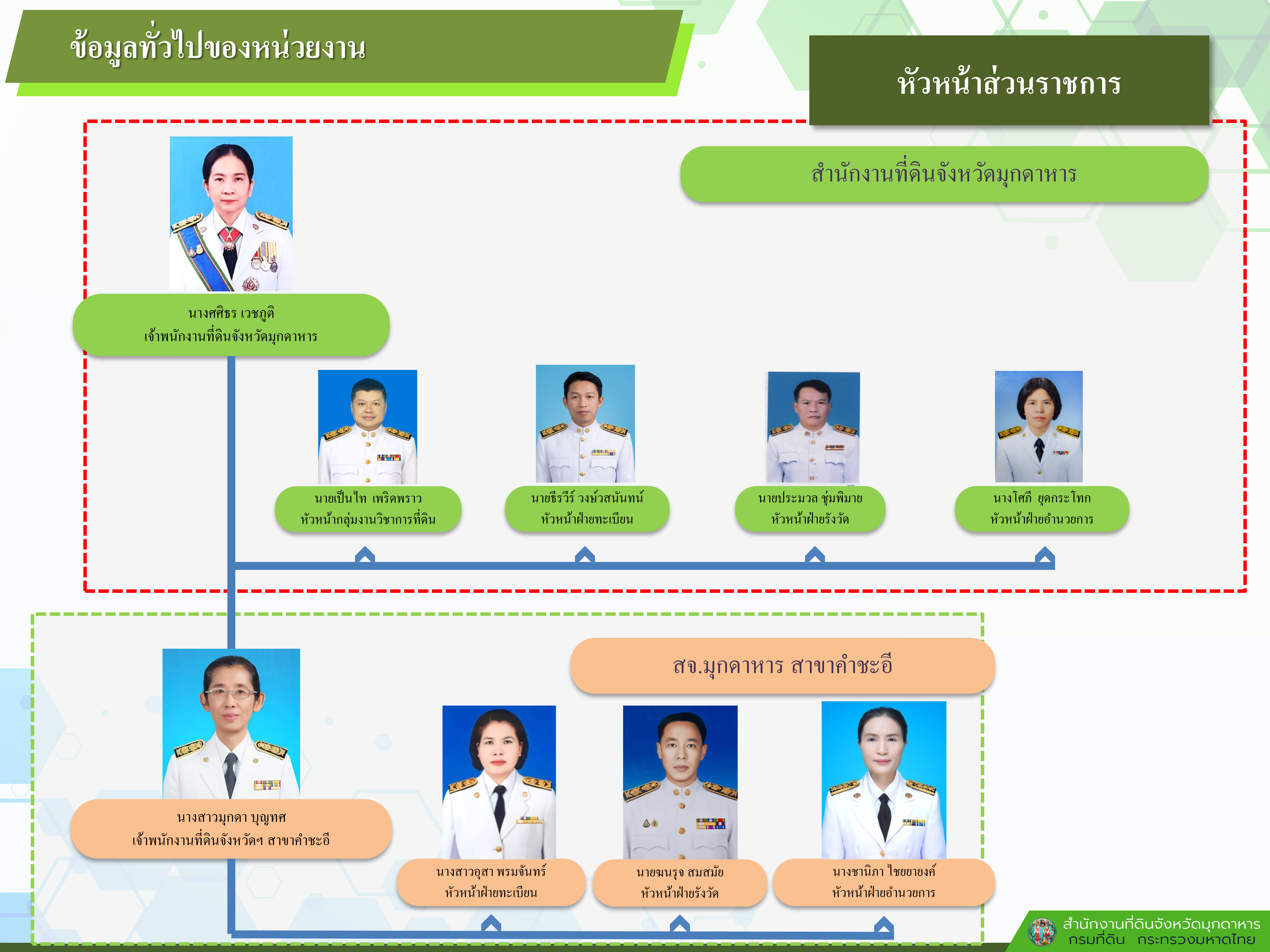 โครงสร้างหัวหน้าส่วน.png