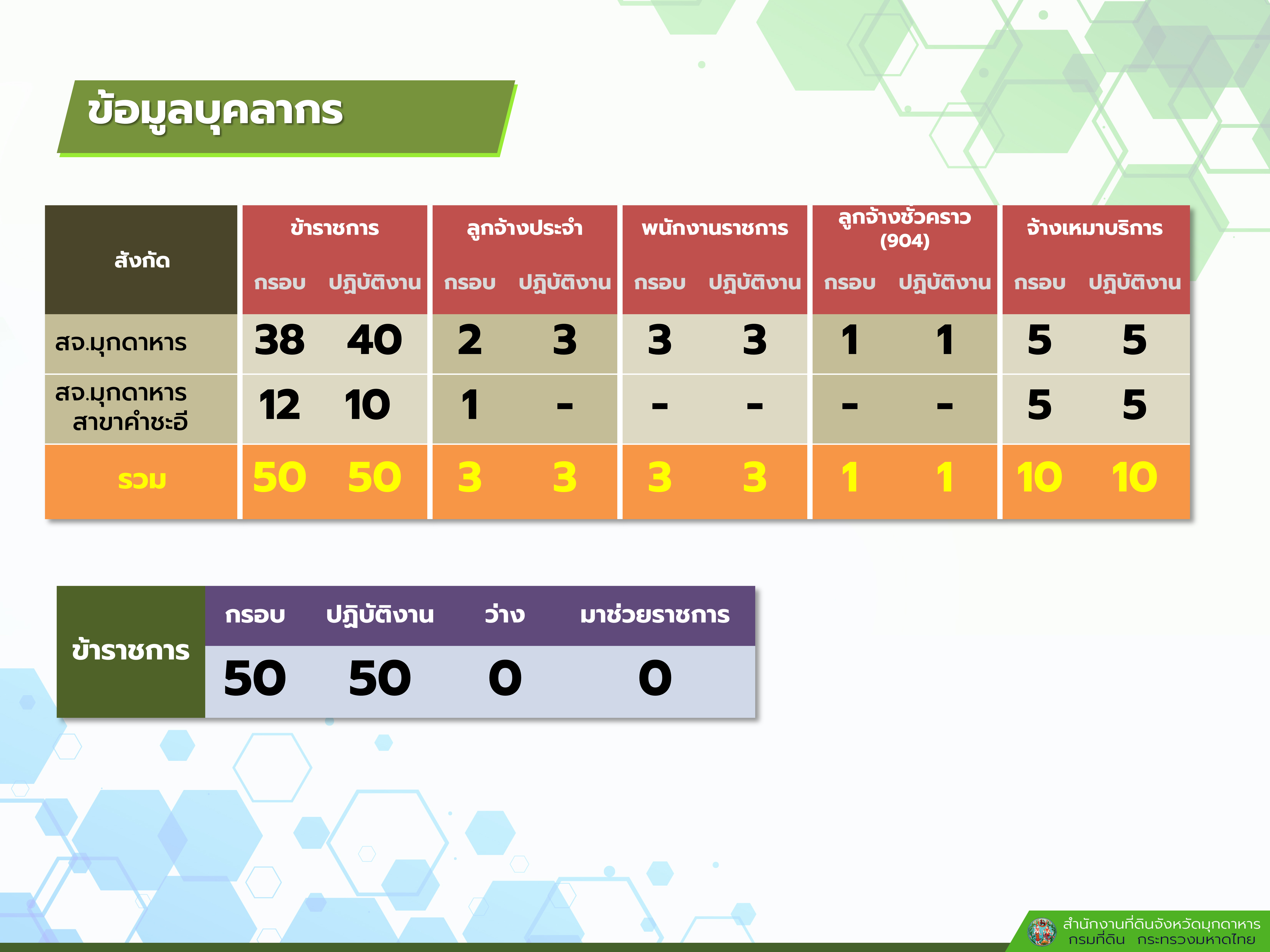 อัตรากำลัง_3.png