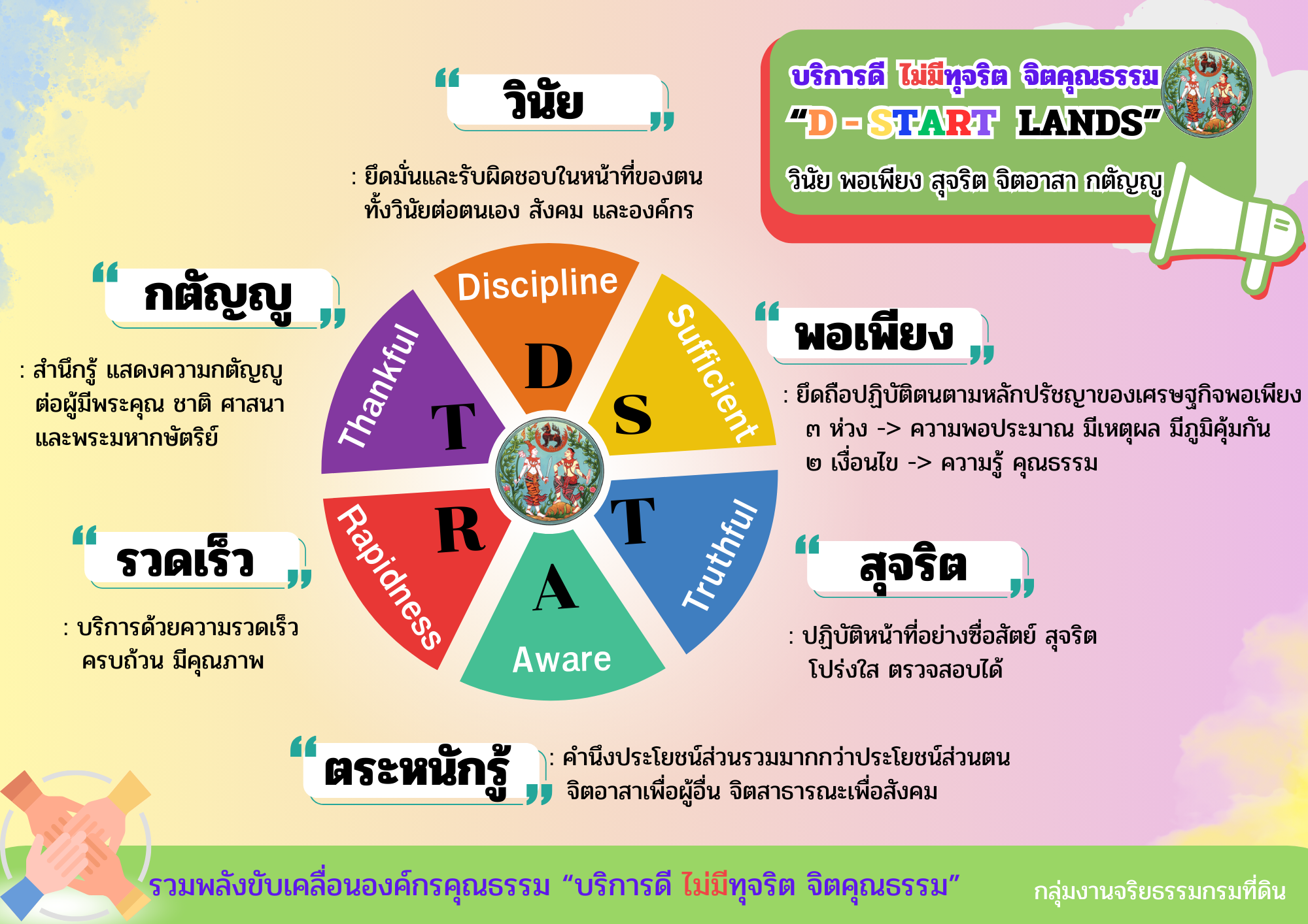 บริการดี ไม่มีทุจริต _4.png