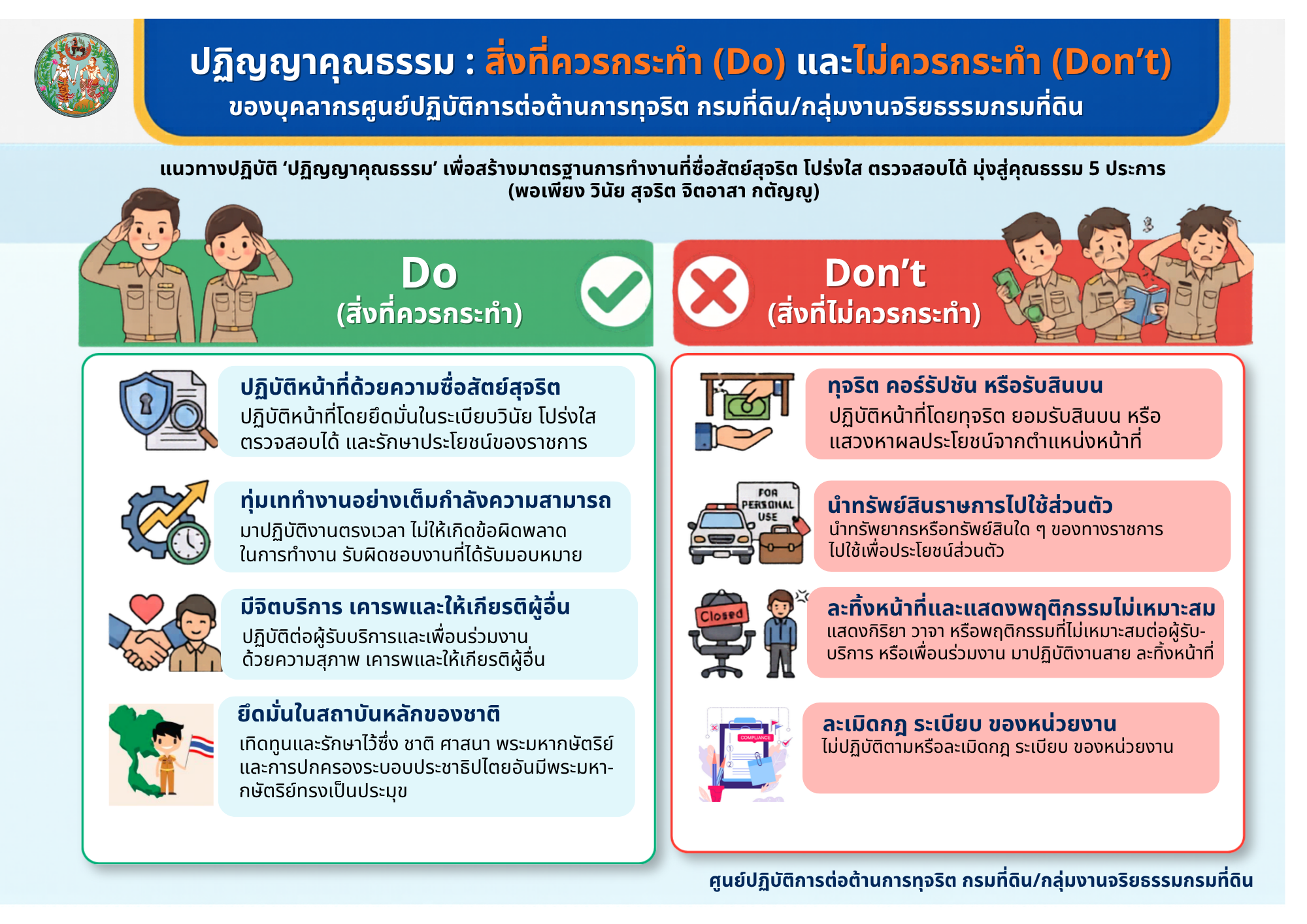 จธ ศปท do and don't (2026).png