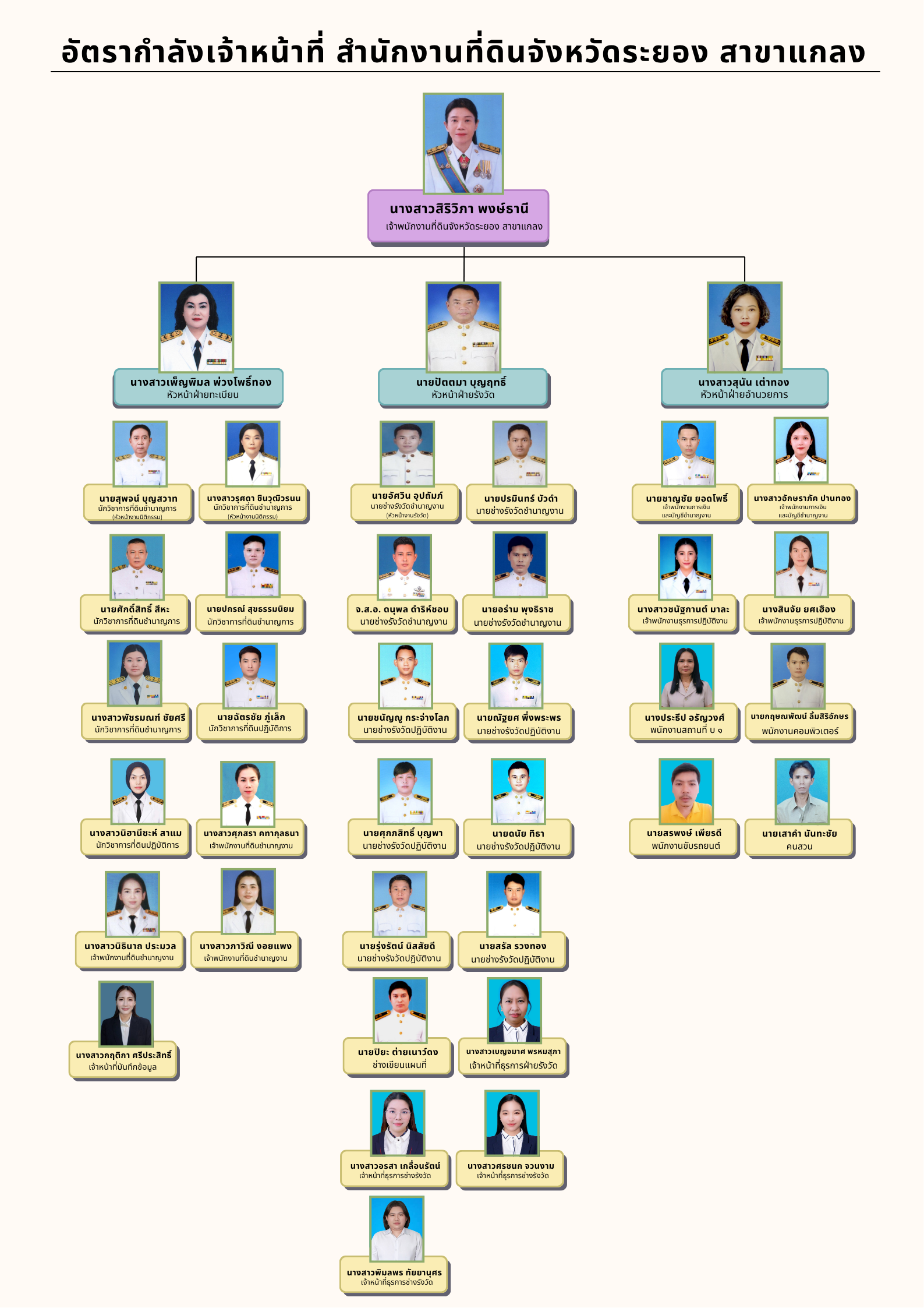 Purple Colorful Modern Organizational Chart Poster.png