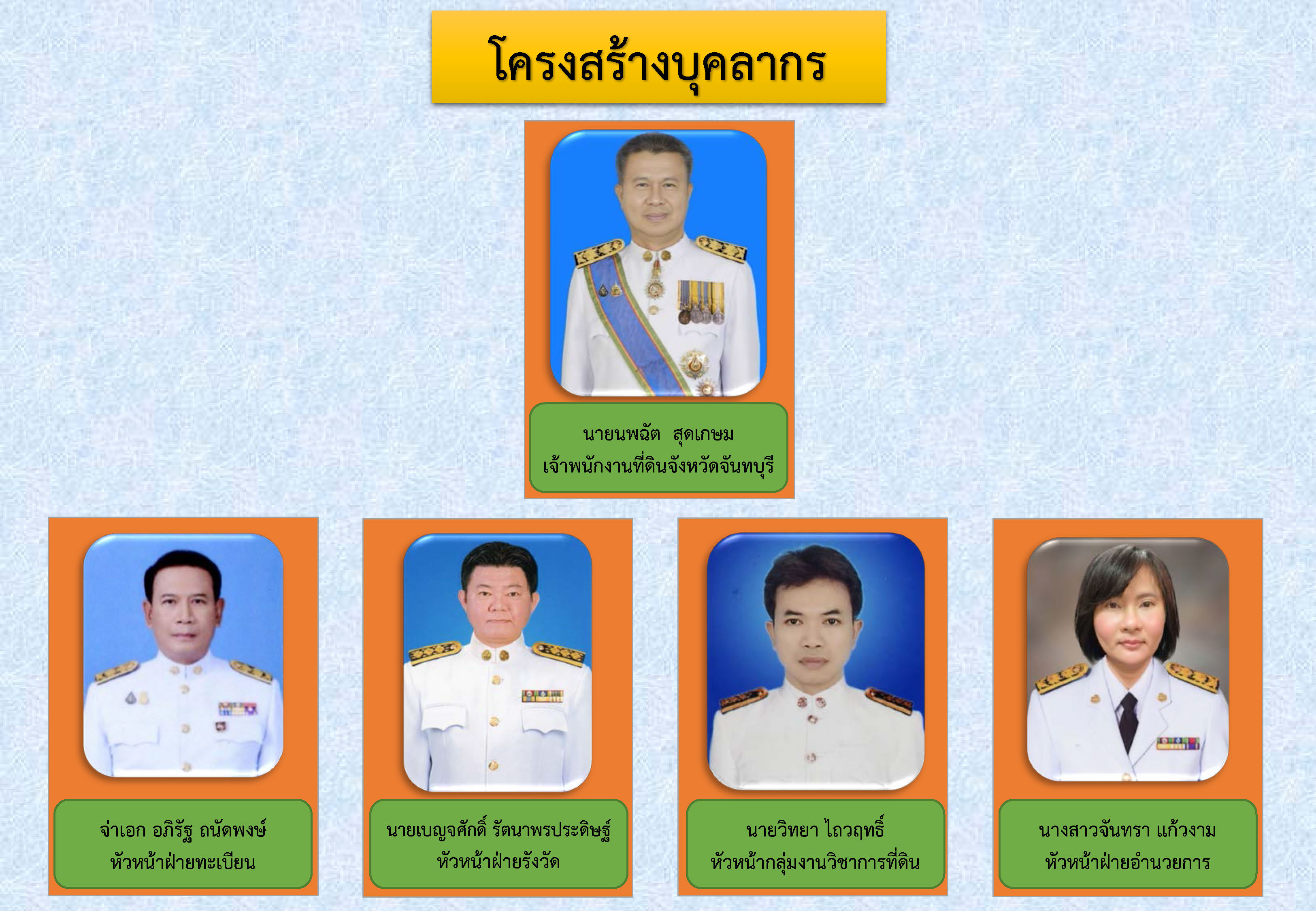 โครงสร้างบุคลากรสำนักงานที่ดินจังหวัดจันทบุรี_3.jpg