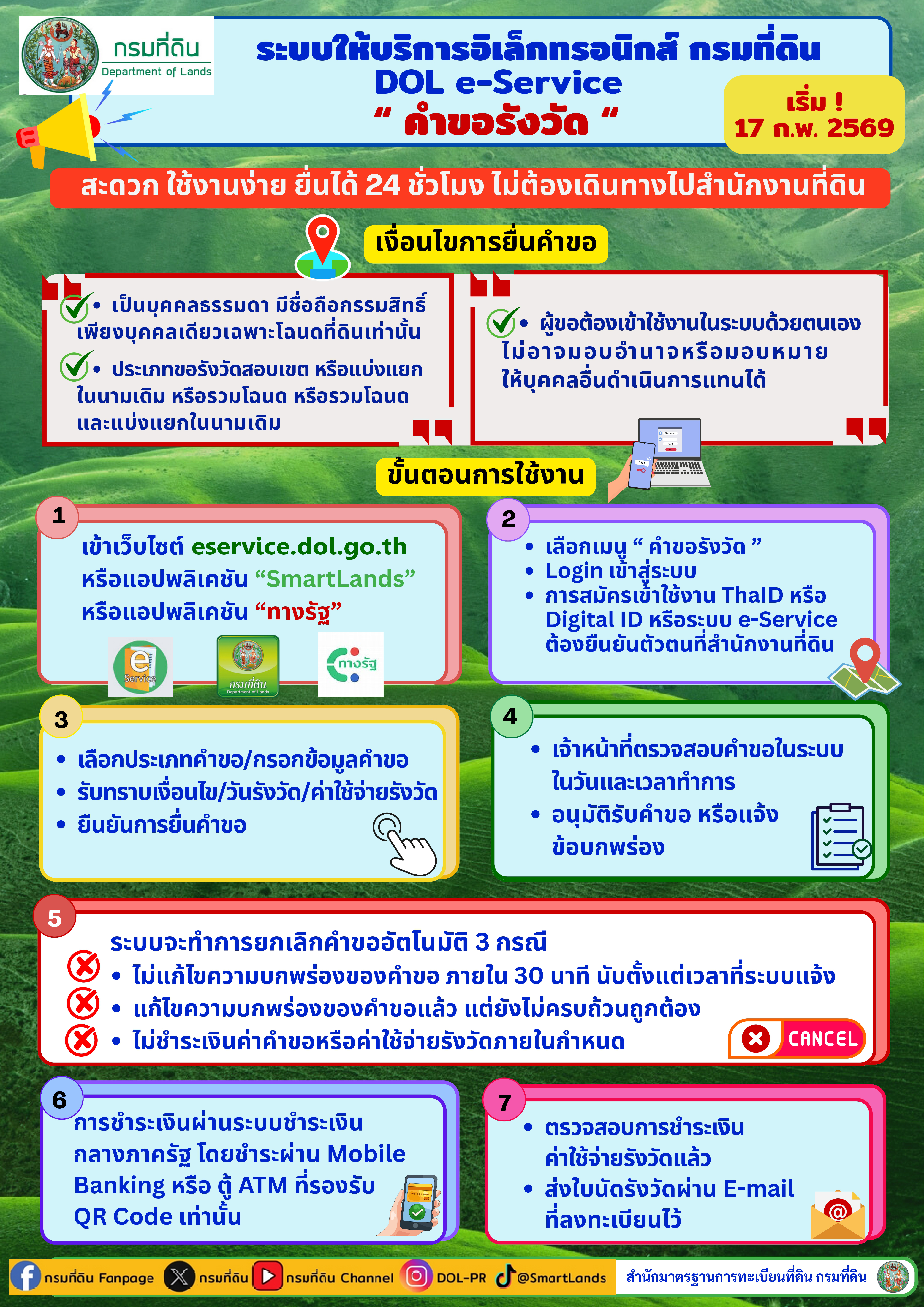 Info คำขอรังวัด e-service_160269.jpg