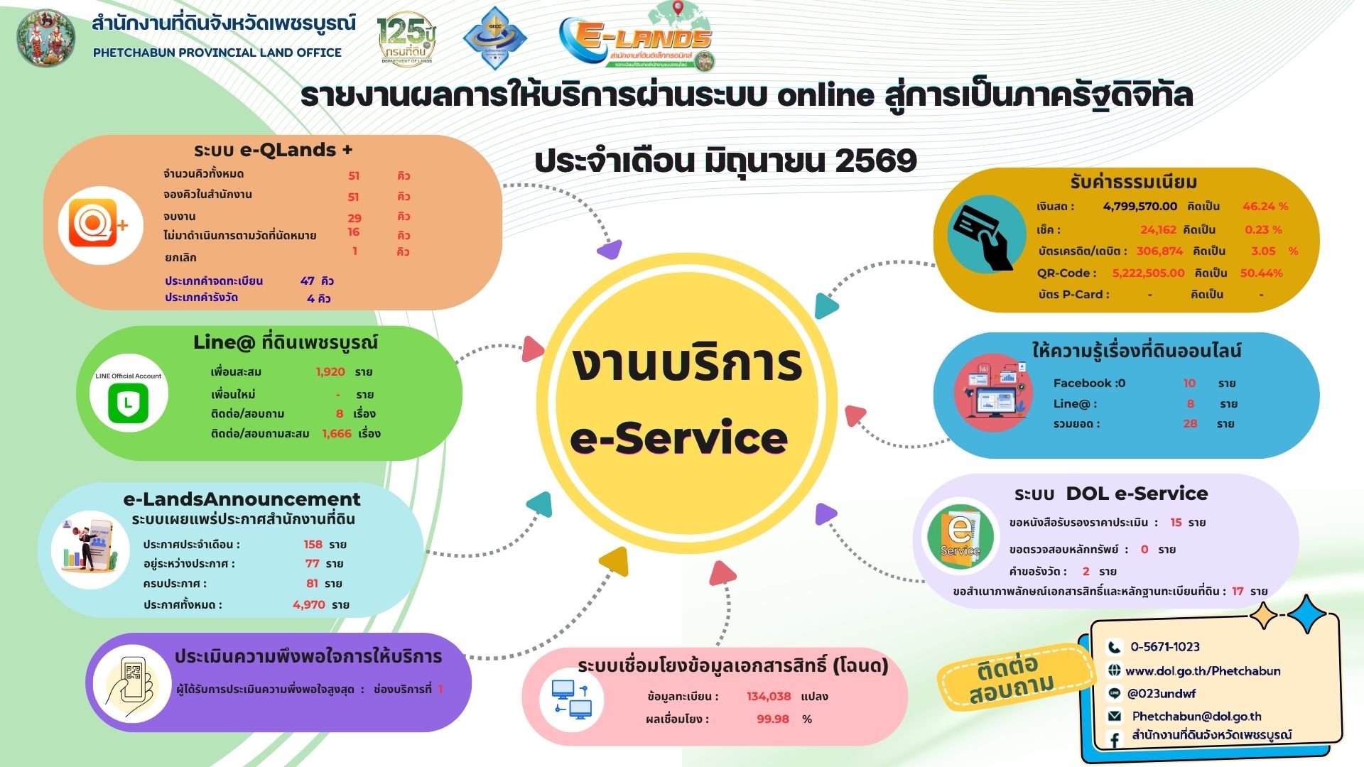 e-service (4).jpg