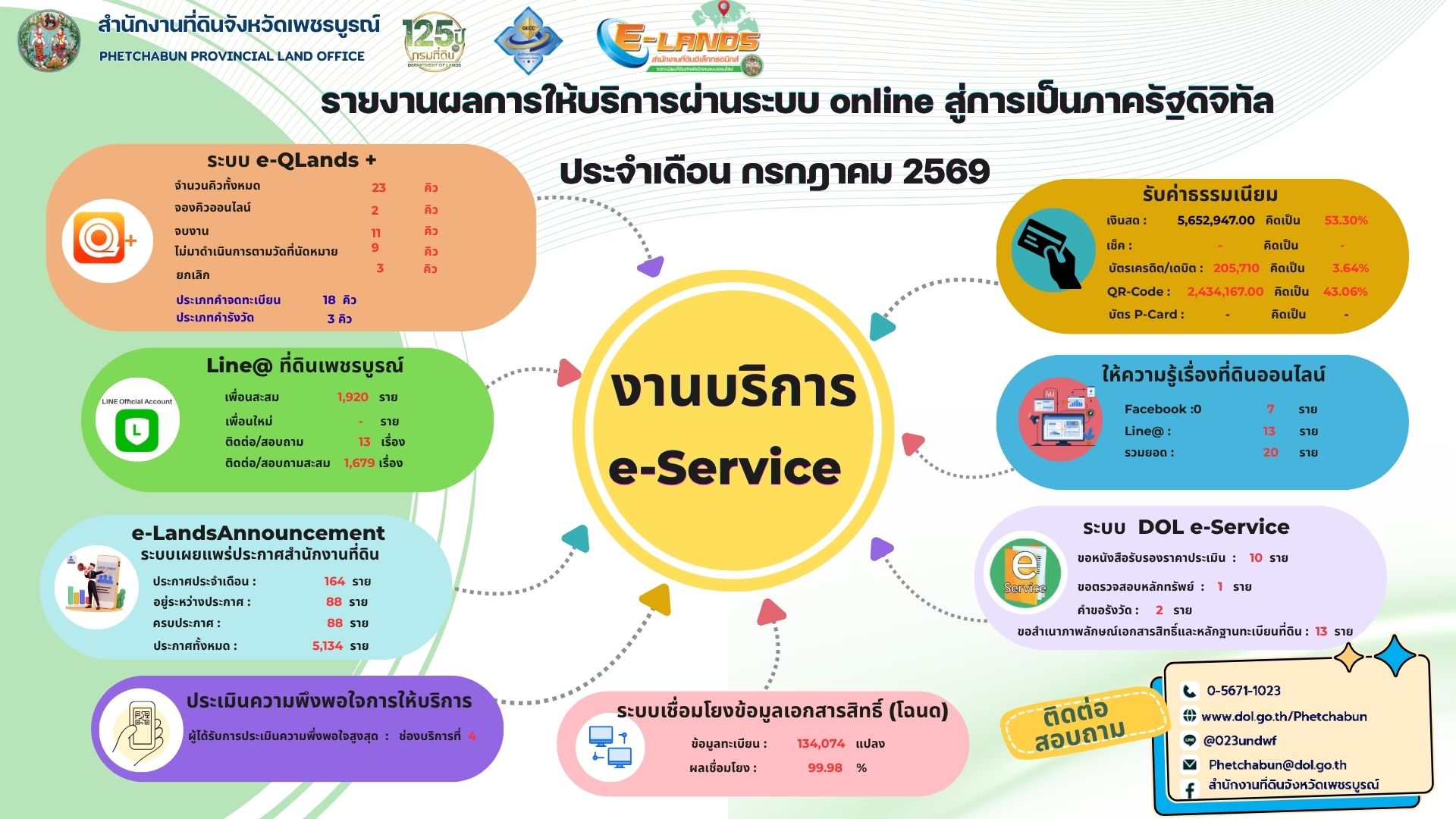 e-service (6).jpg