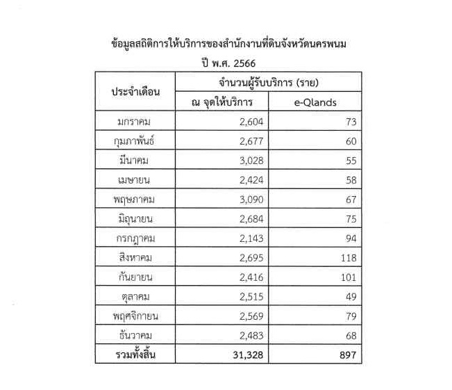 ข้อมูลสถิติการให้บริการ พ.ศ. 2566.jpg