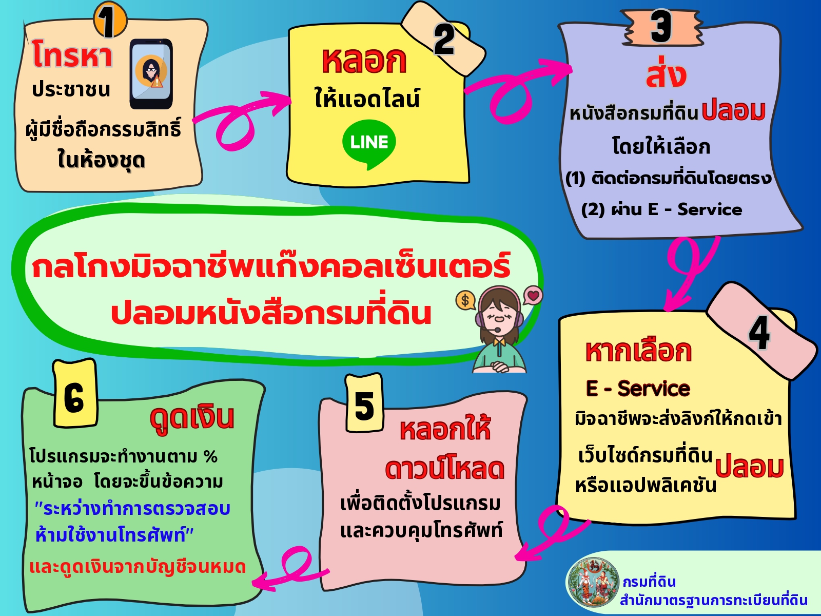 4.กลโกงCall Center(รูป).jpg