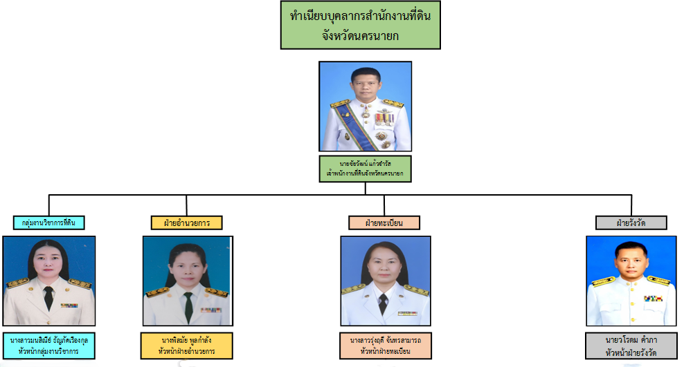 ผังป้ายบุคลากร A4 - หัวหน้าฝ่าย - Copy.png