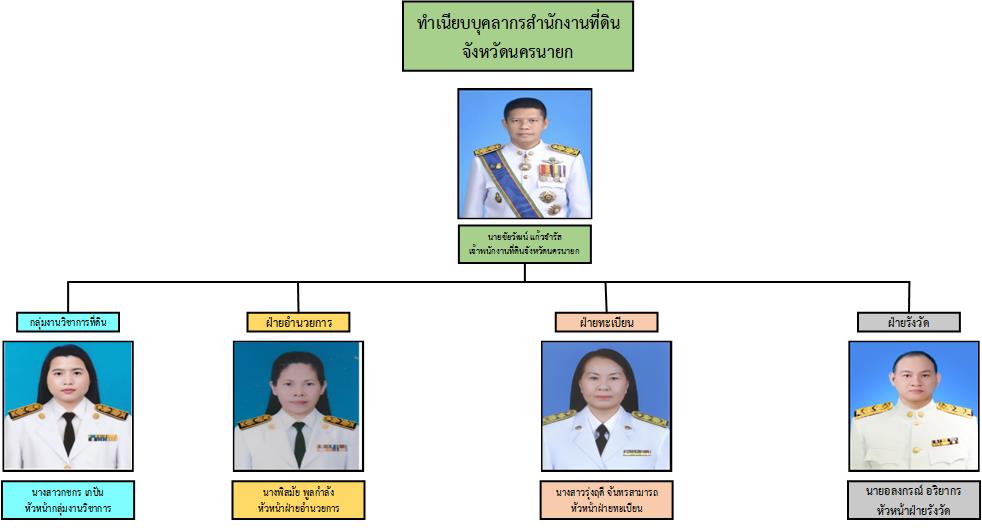 ผังป้ายบุคลากร A4 - หัวหน้าฝ่าย 2.jpg