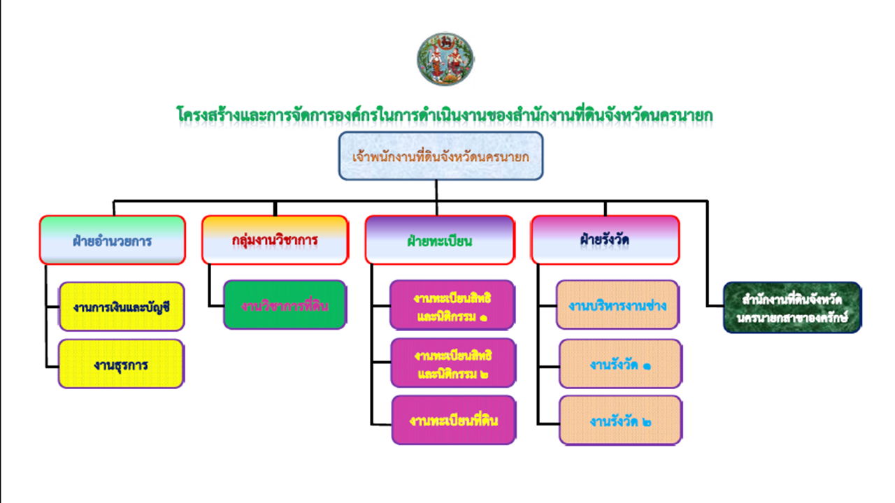 งานนำเสนอ1.png