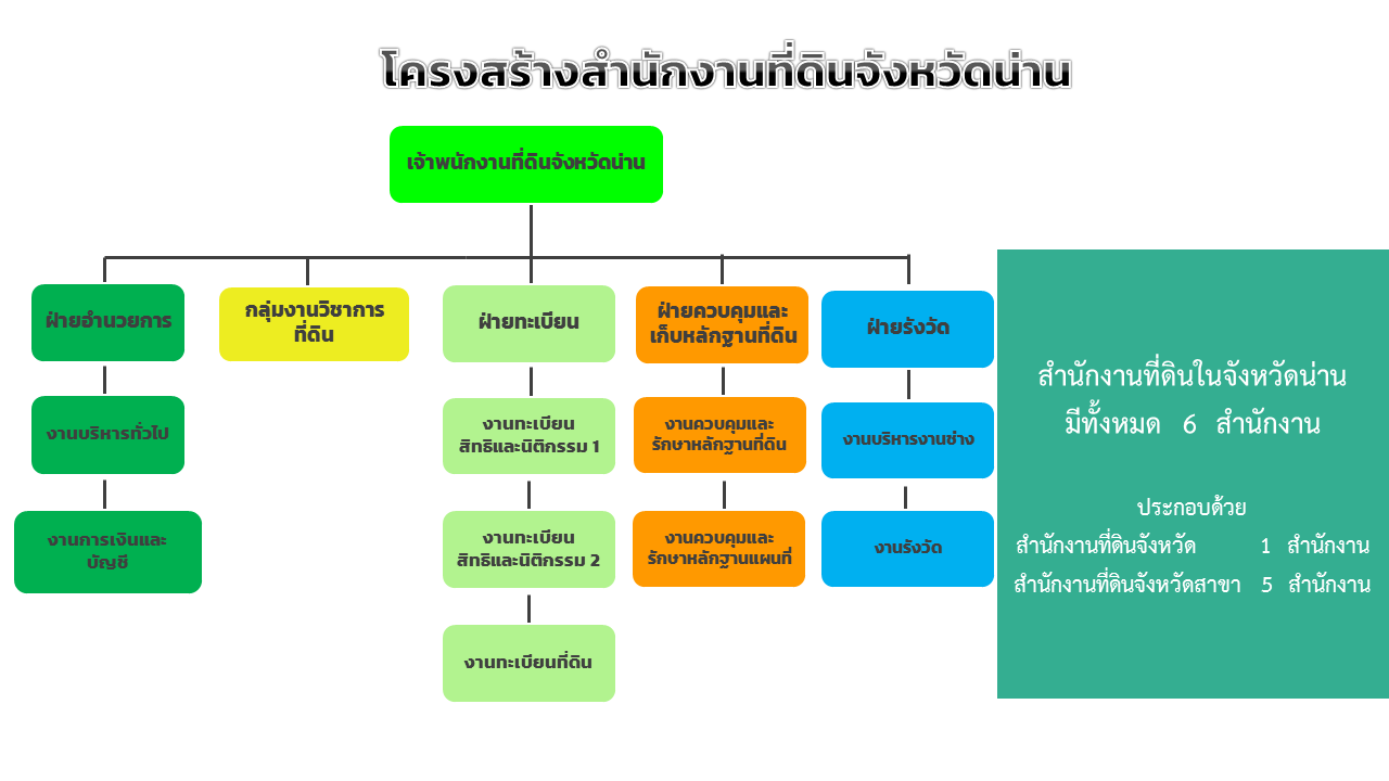 structure-dolnan.png