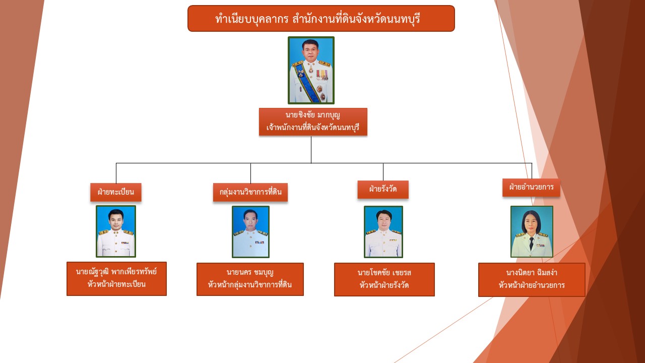 ทำเนียบบุคลากรจังหวัดนนทบุรี.jpg