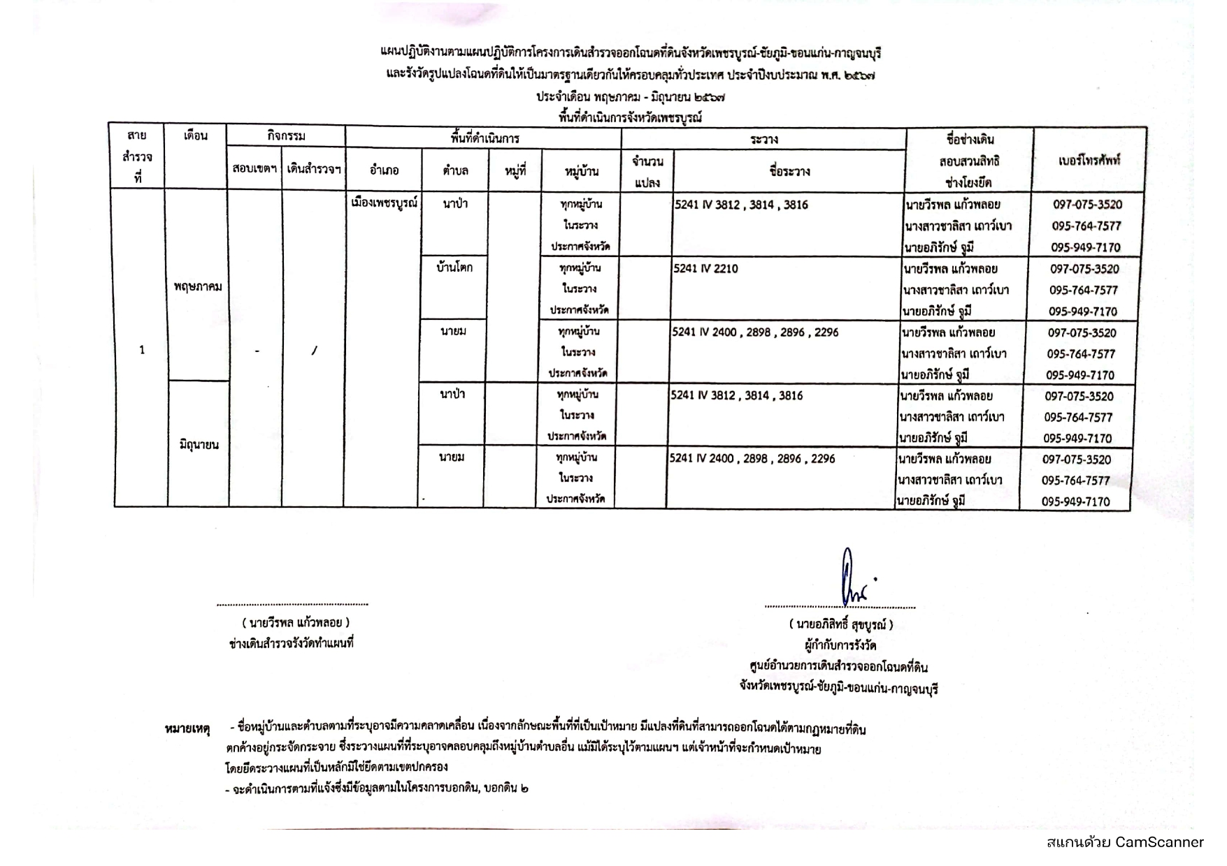 แผนปฏิบัติงานเดือนพฤษภาคม-มิถุนายนเพชรบู_page-0001.jpg