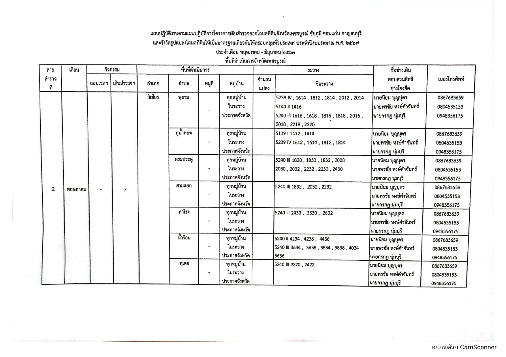 แผนปฏิบัติงานเดือนพฤษภาคม-มิถุนายนเพชรบู_page-0002.jpg