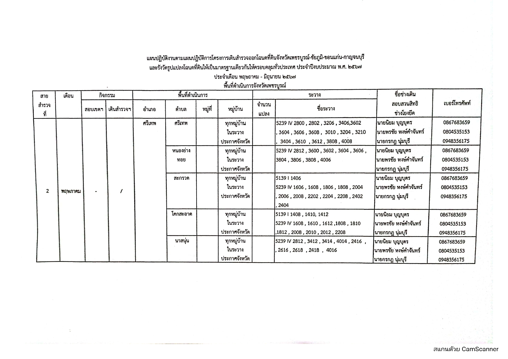 แผนปฏิบัติงานเดือนพฤษภาคม-มิถุนายนเพชรบู_page-0003.jpg