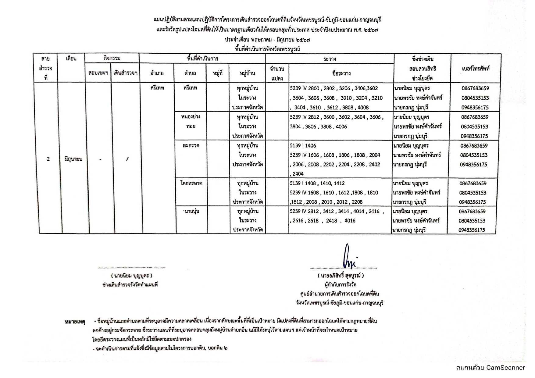 แผนปฏิบัติงานเดือนพฤษภาคม-มิถุนายนเพชรบู_page-0004.jpg