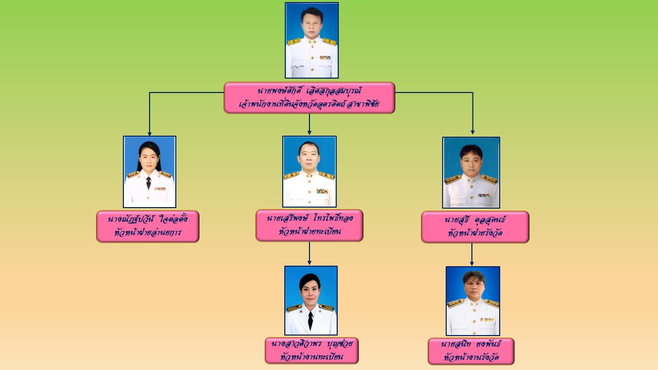 กรอบอัตรากำลัง1.jpg
