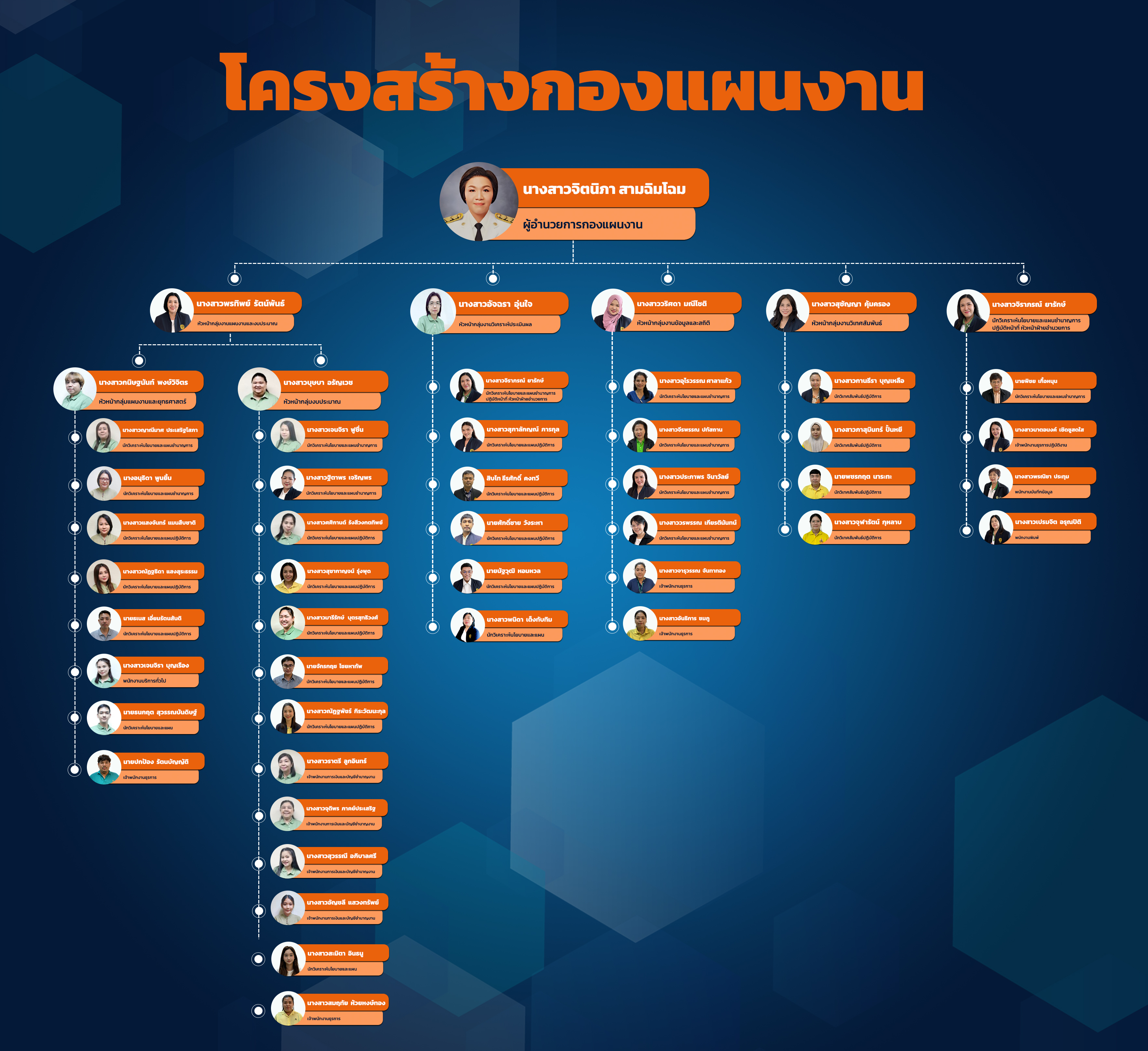 โครงสร้างกองแผน9(25 ตค 67).jpg
