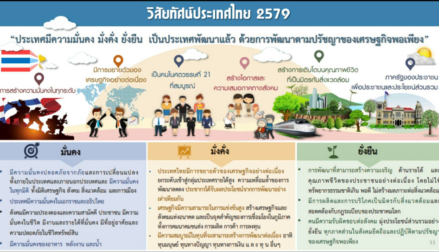 ThailandStategy.png