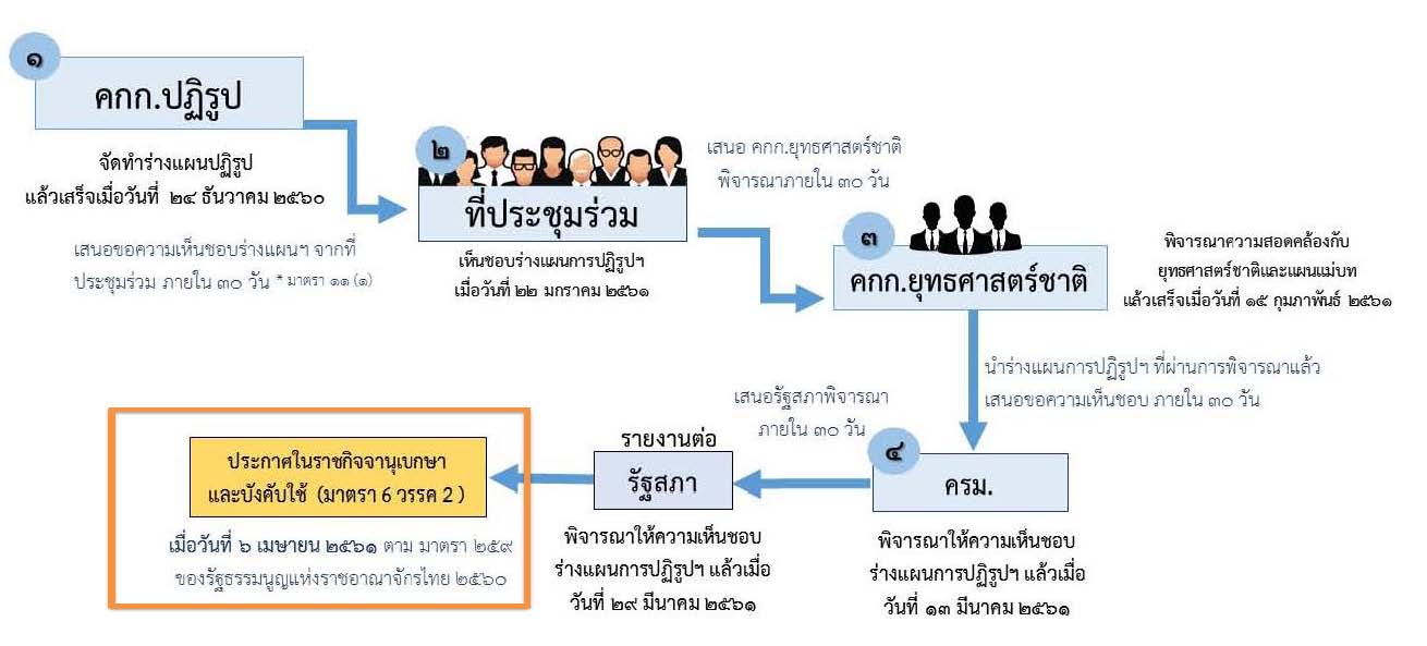 160553_ประชุมกรม.jpg