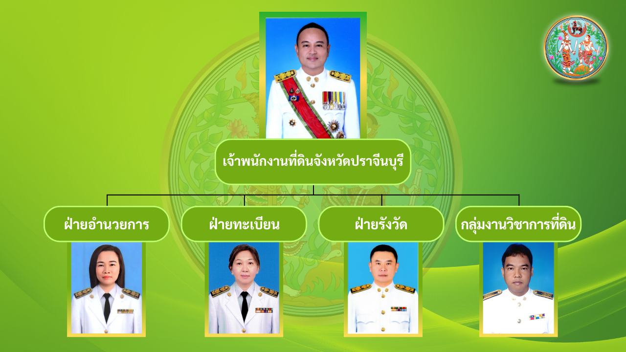โครงสร้างบุคลากร.png