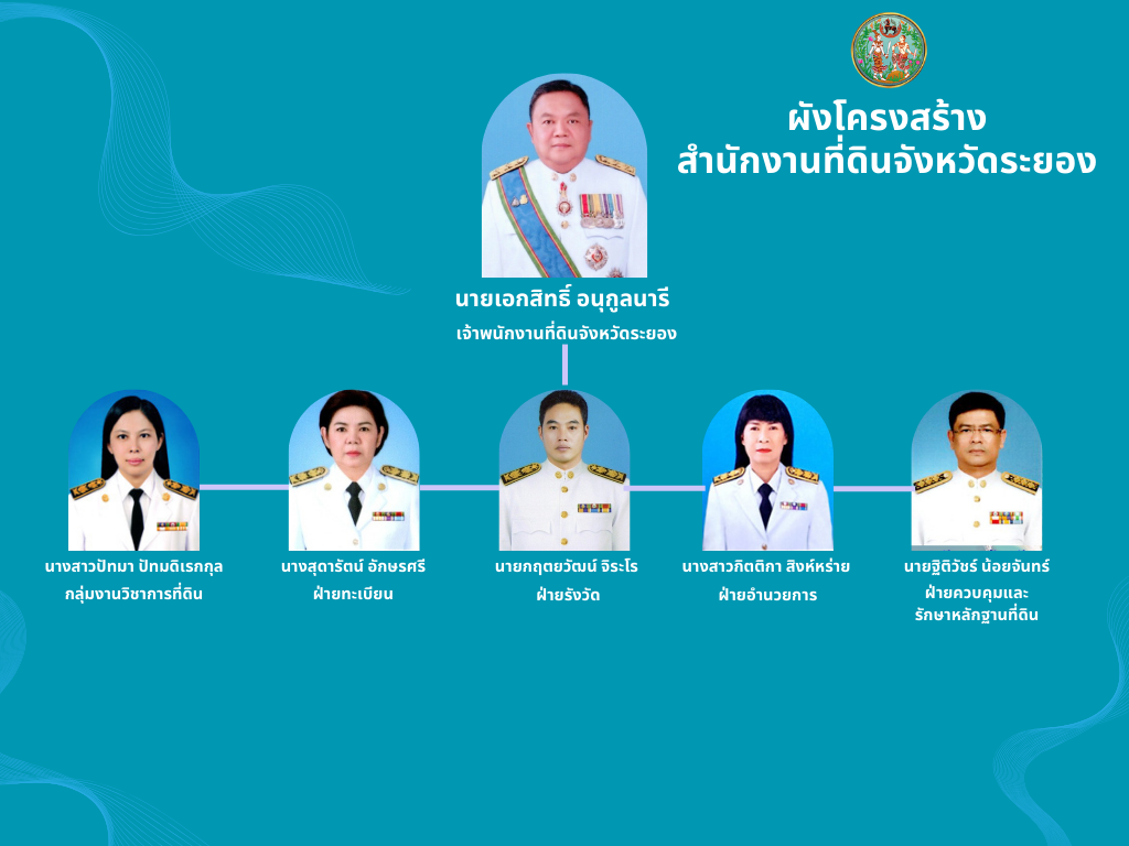 Organizational Chart.png