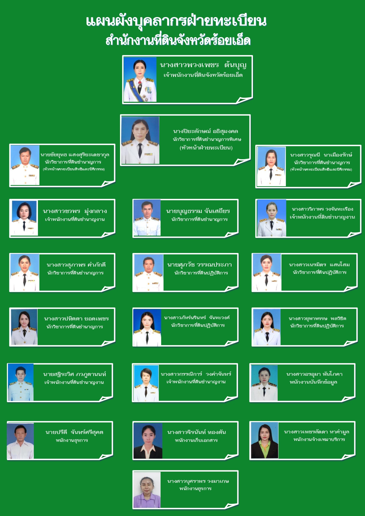แผนผังโครงสร้างฝ่ายทะเบียน_page-0001.jpg