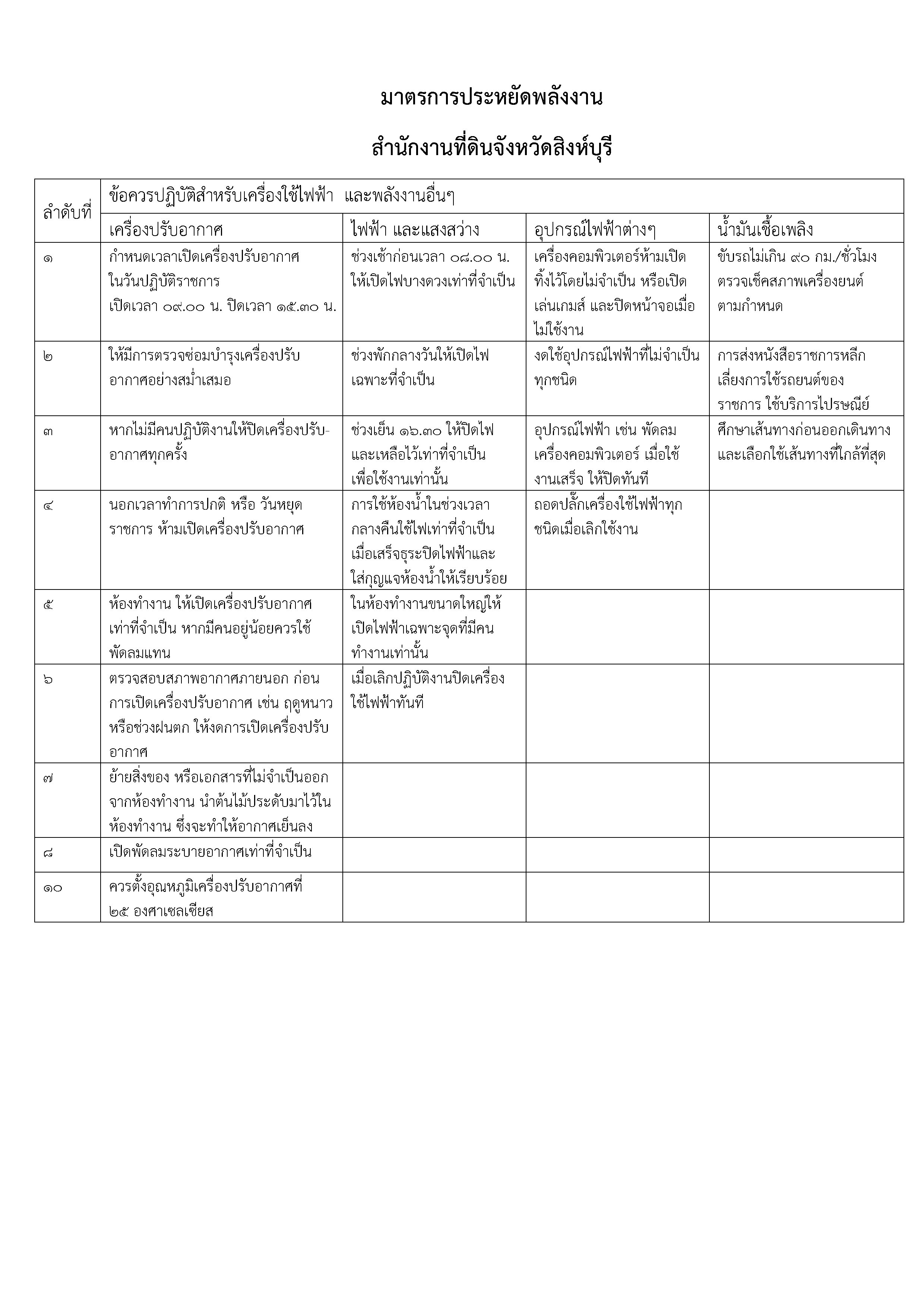 ประหยัดพลังงาน สิงห์บุรี-1.jpg