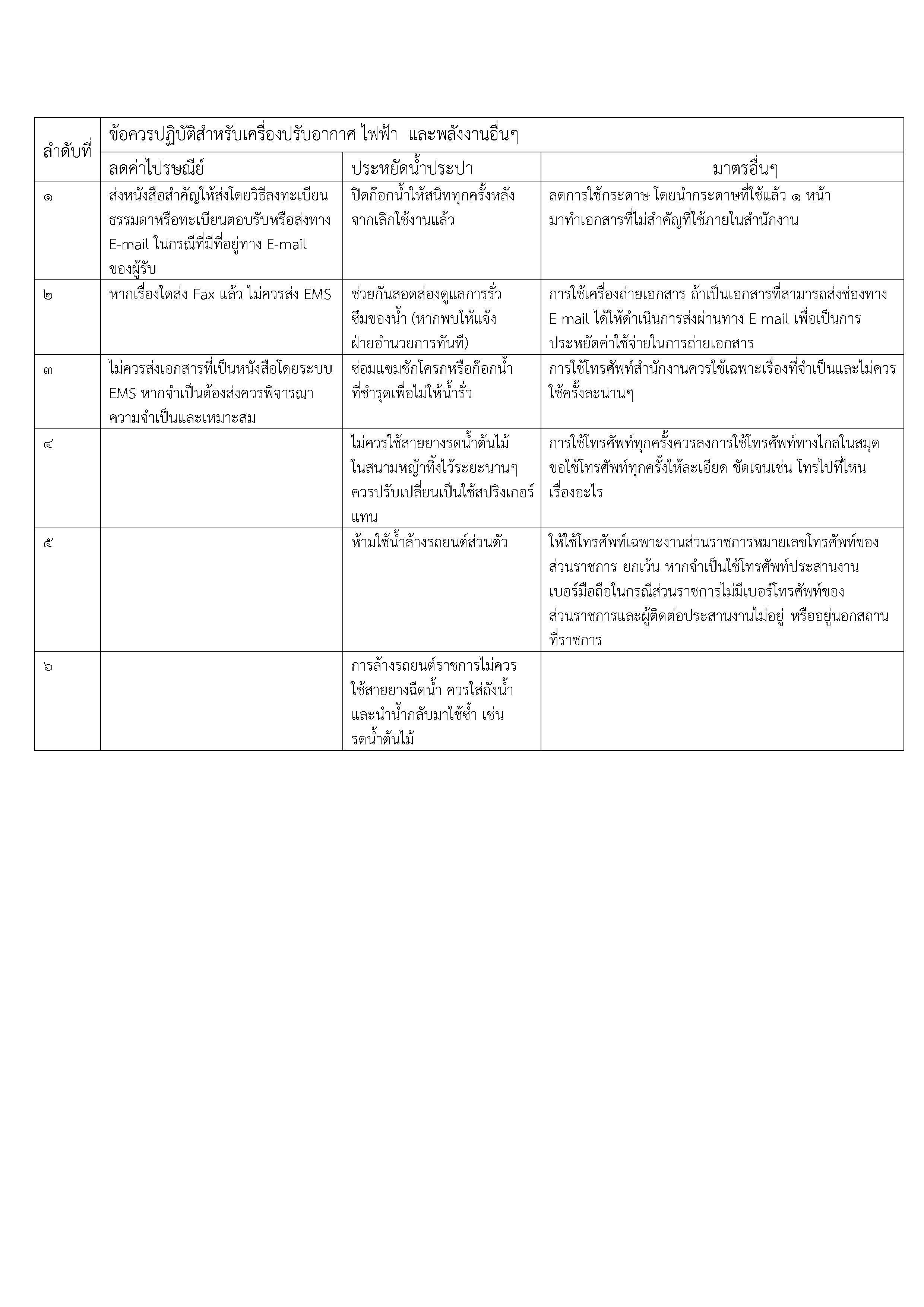 ประหยัดพลังงาน สิงห์บุรี-2.jpg