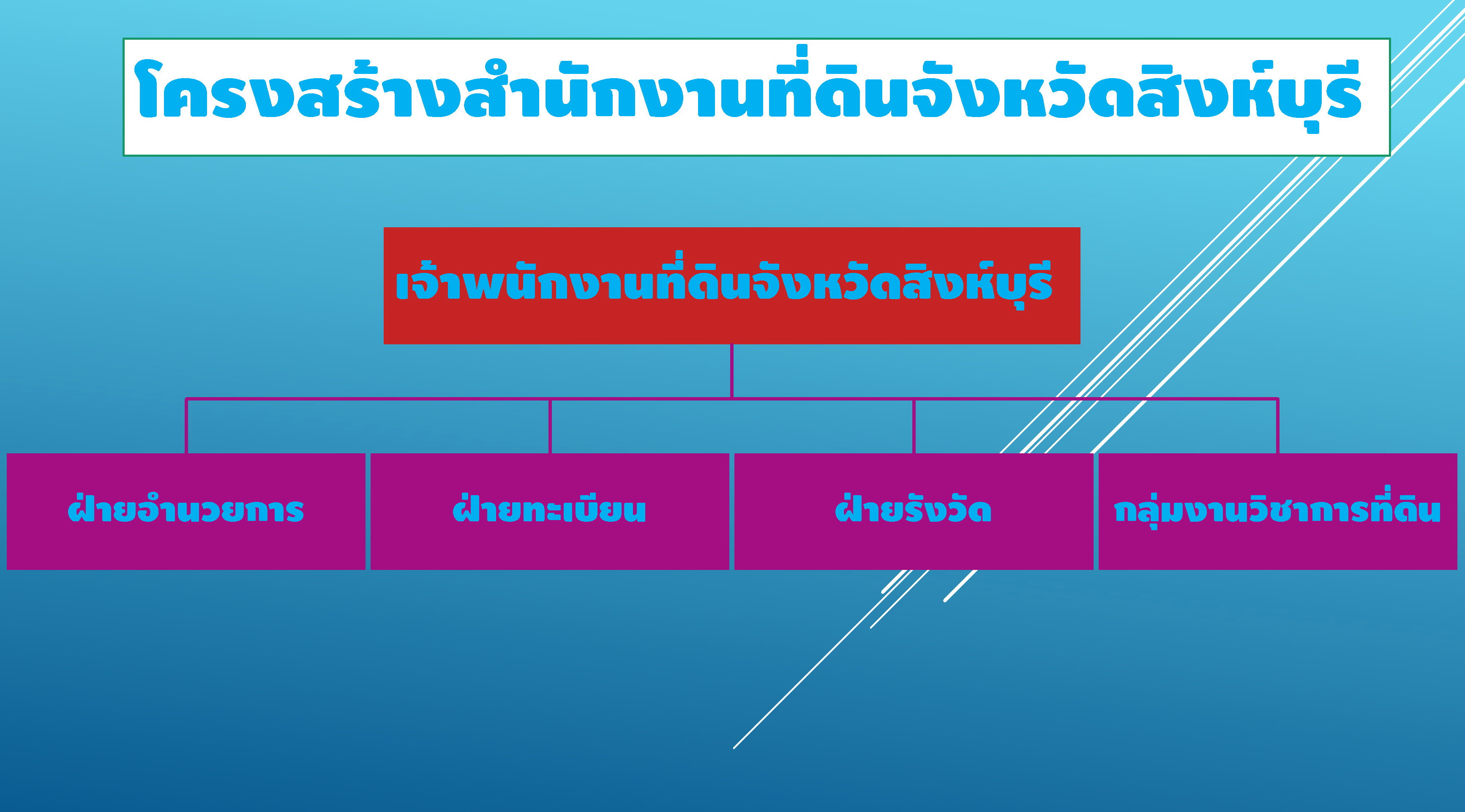 โครงสร้างสำนักงานที่ดินจังหวัดสิงห์บุรี-1.jpg