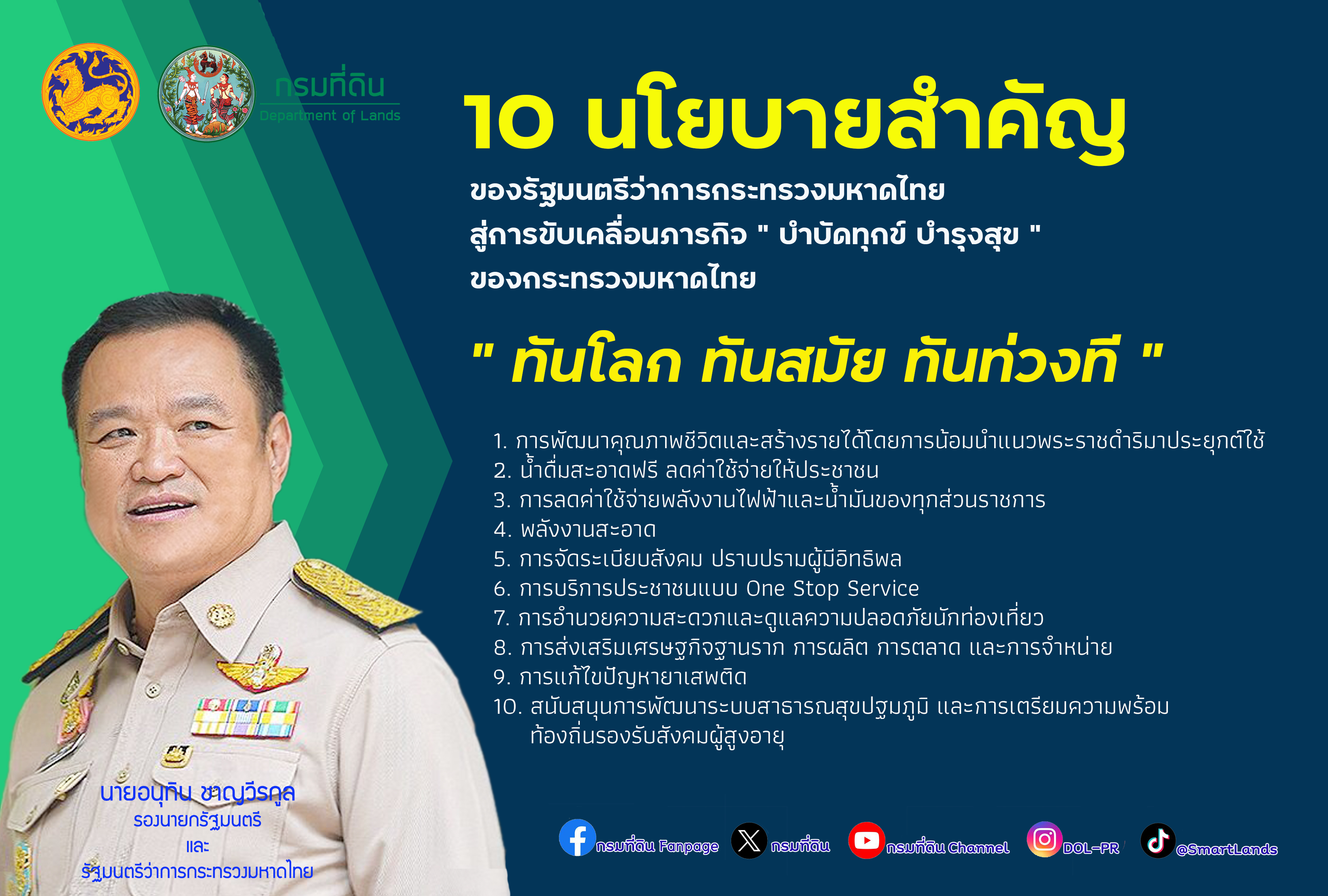รูปที่ 2