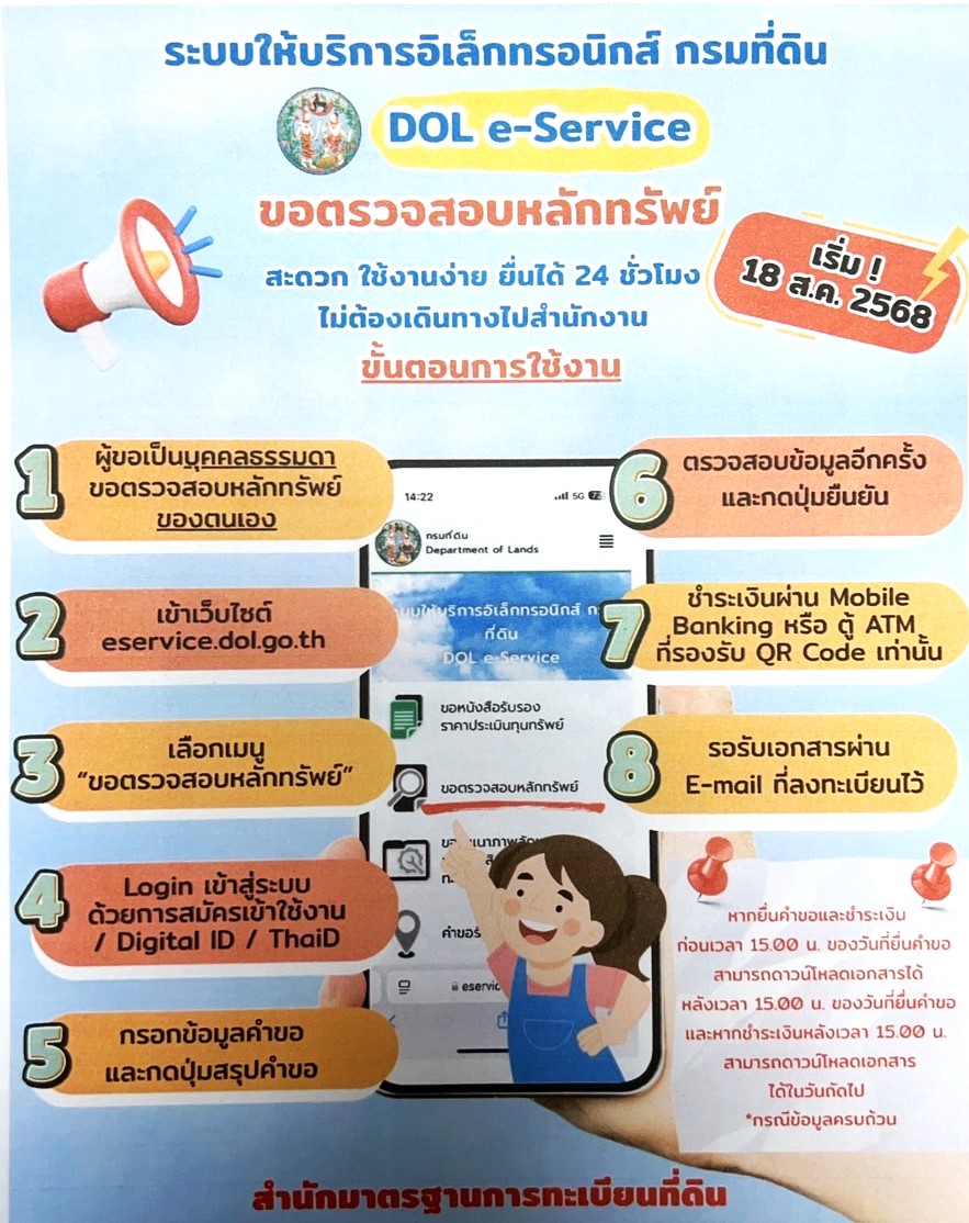 รูปที่ 3