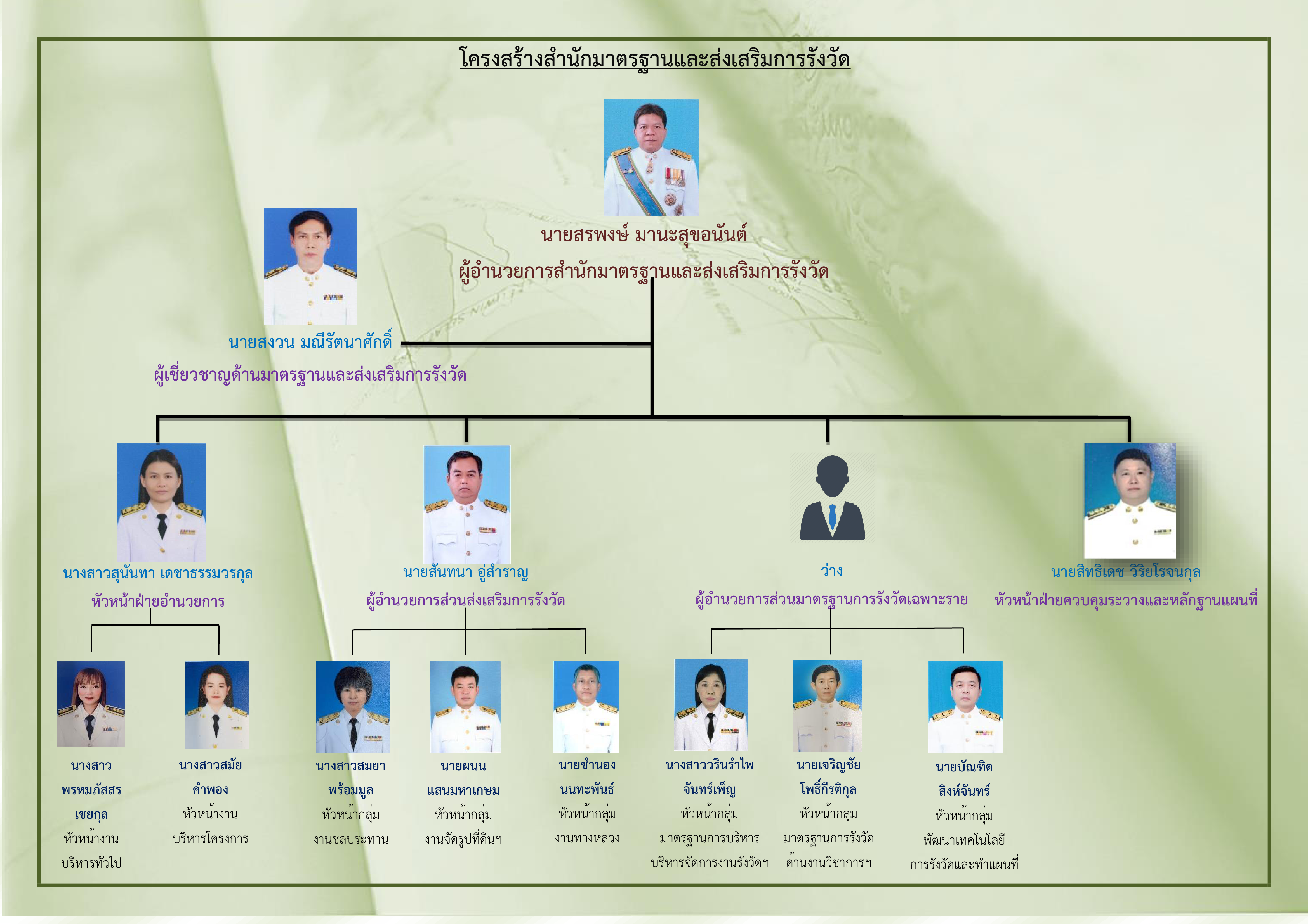 1โครงสร้างสำนัก ธค67.png