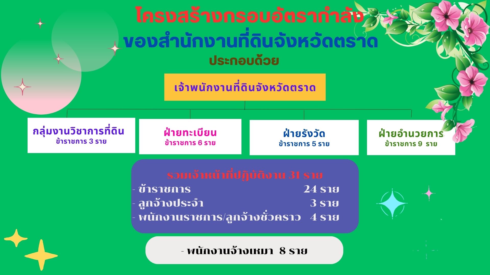 ผต.เกนุชา1 ของจังหวัด_0.jpg