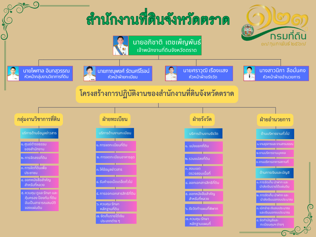 ผังองค์กร (1)_0.png