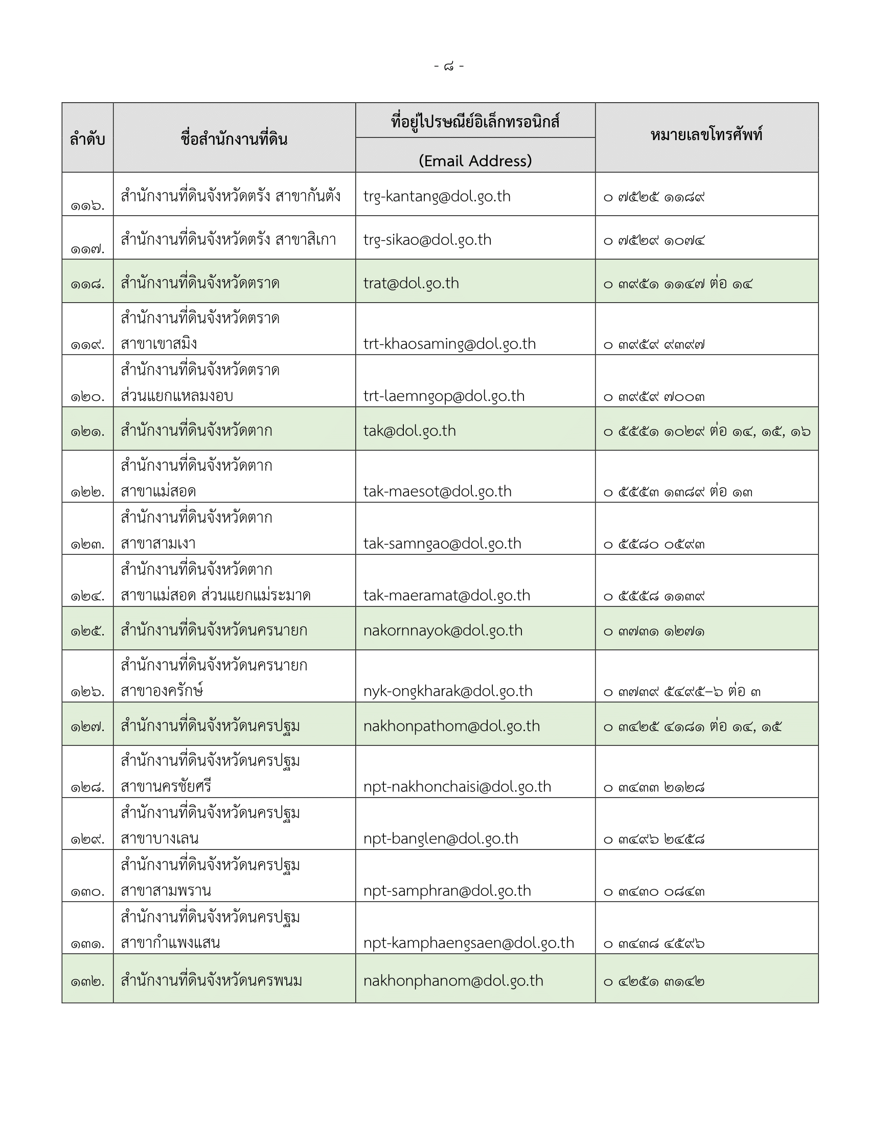 ประกาศกรมที่ดิน9-1.png