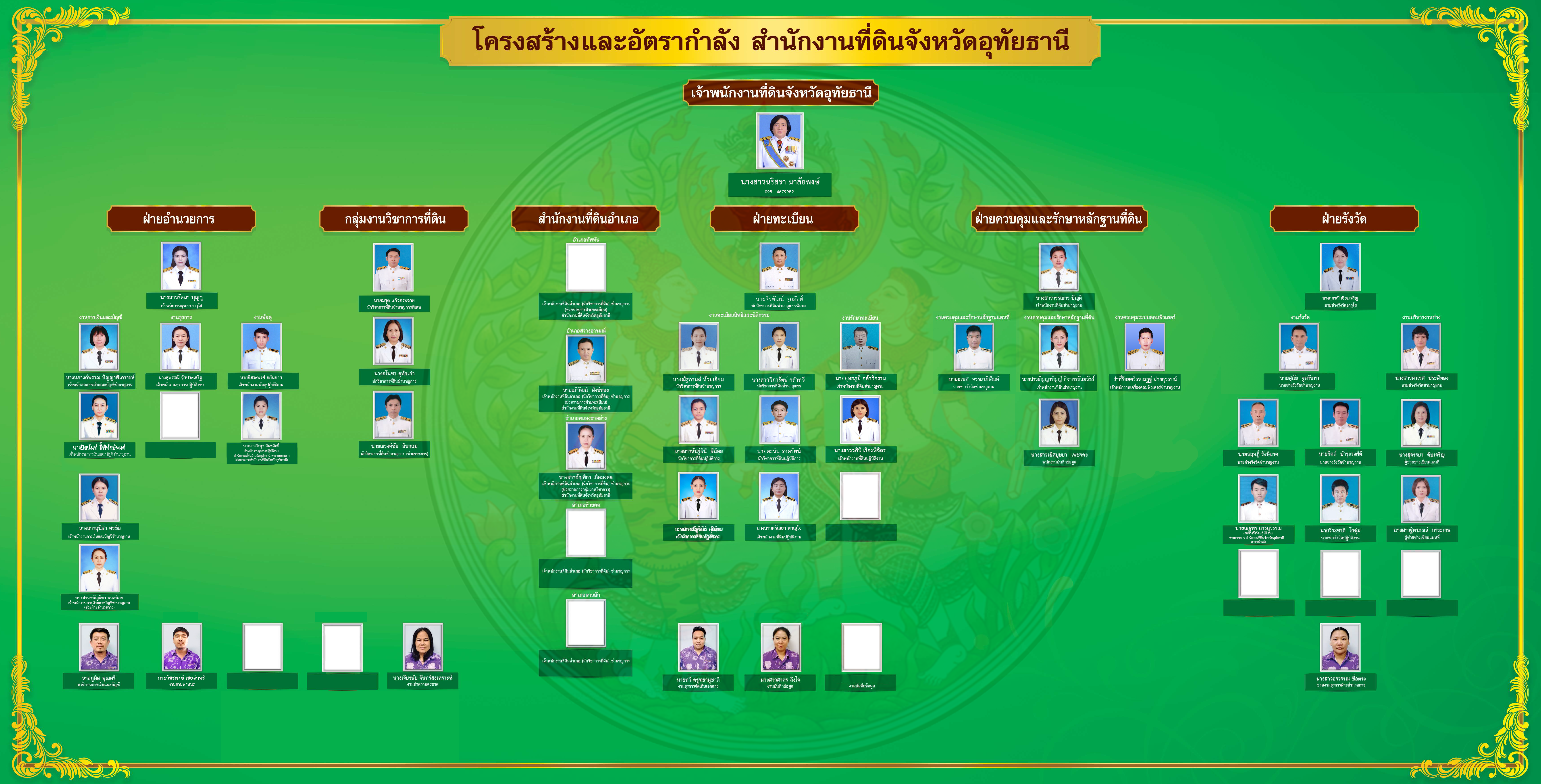 ผังบุคลากร พค 66.png