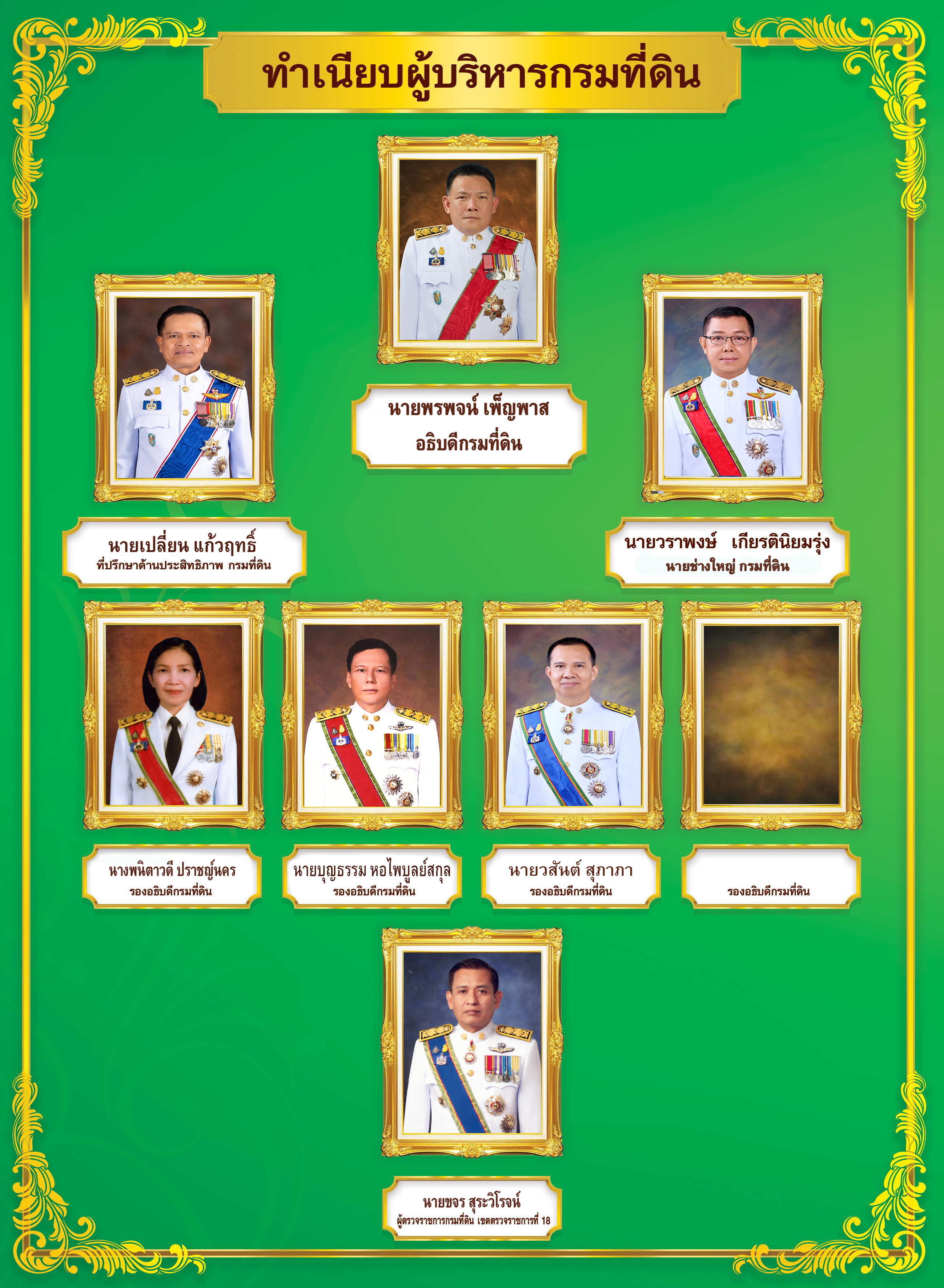 ผังผู้บริหาร 67 มค 09.png