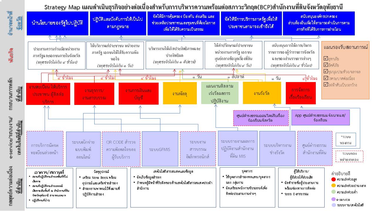 strategy_map_TEMPLATE_สมบูรณ์.jpg